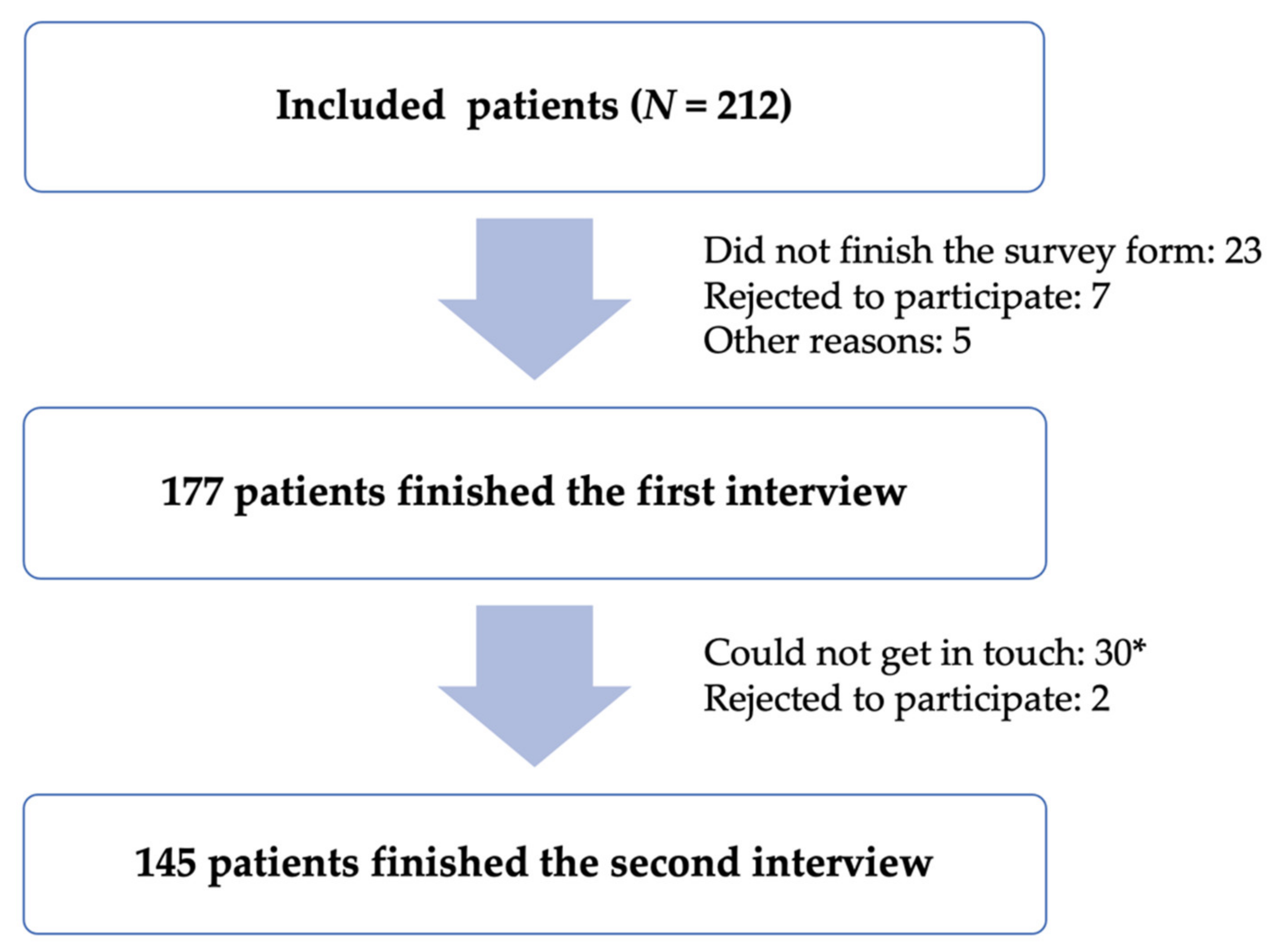 Healthcare 09 01471 g001