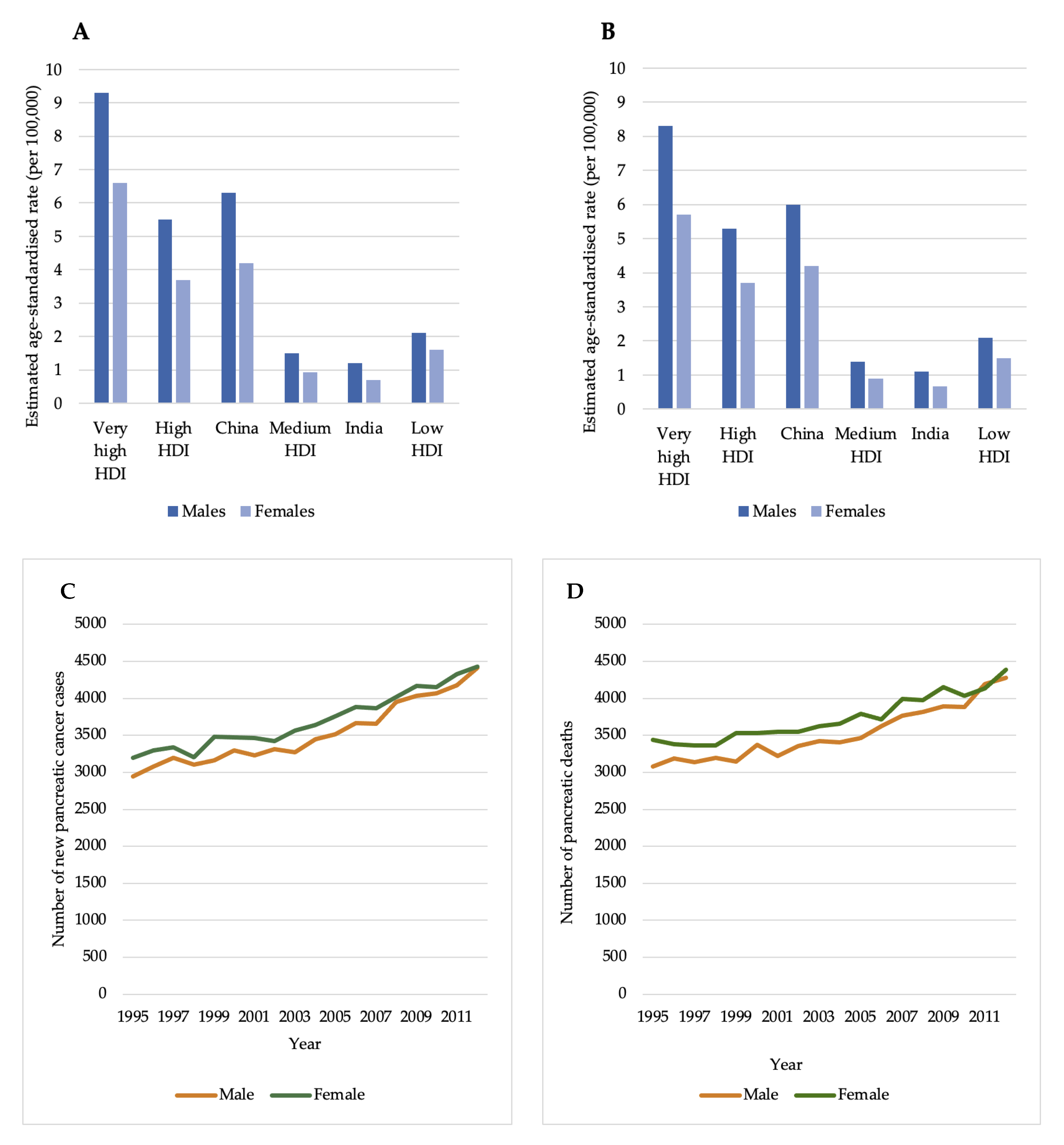 Healthcare 09 01478 g001