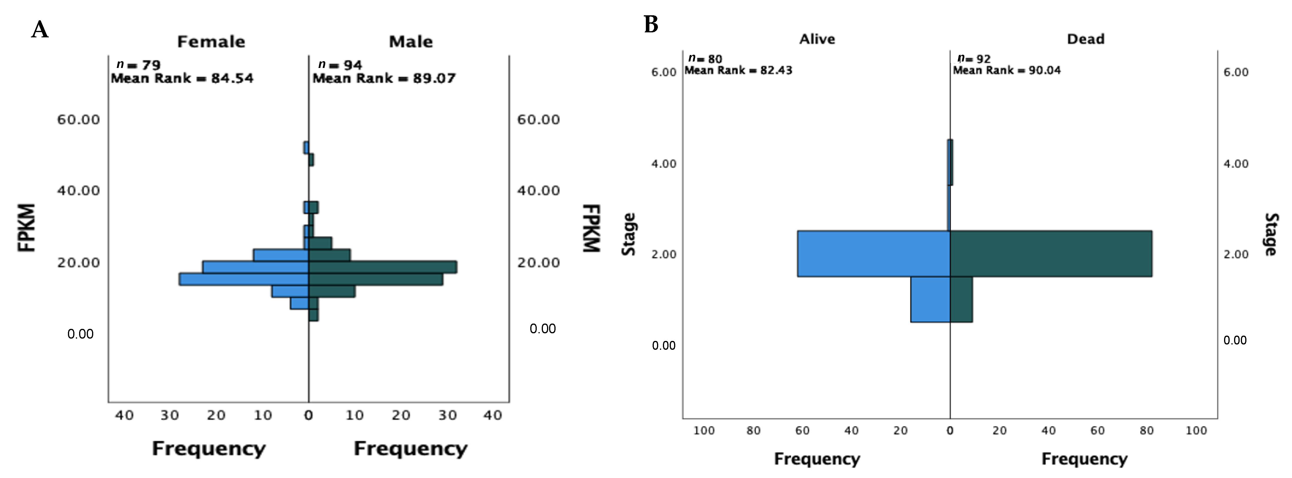 Healthcare 09 01478 g003