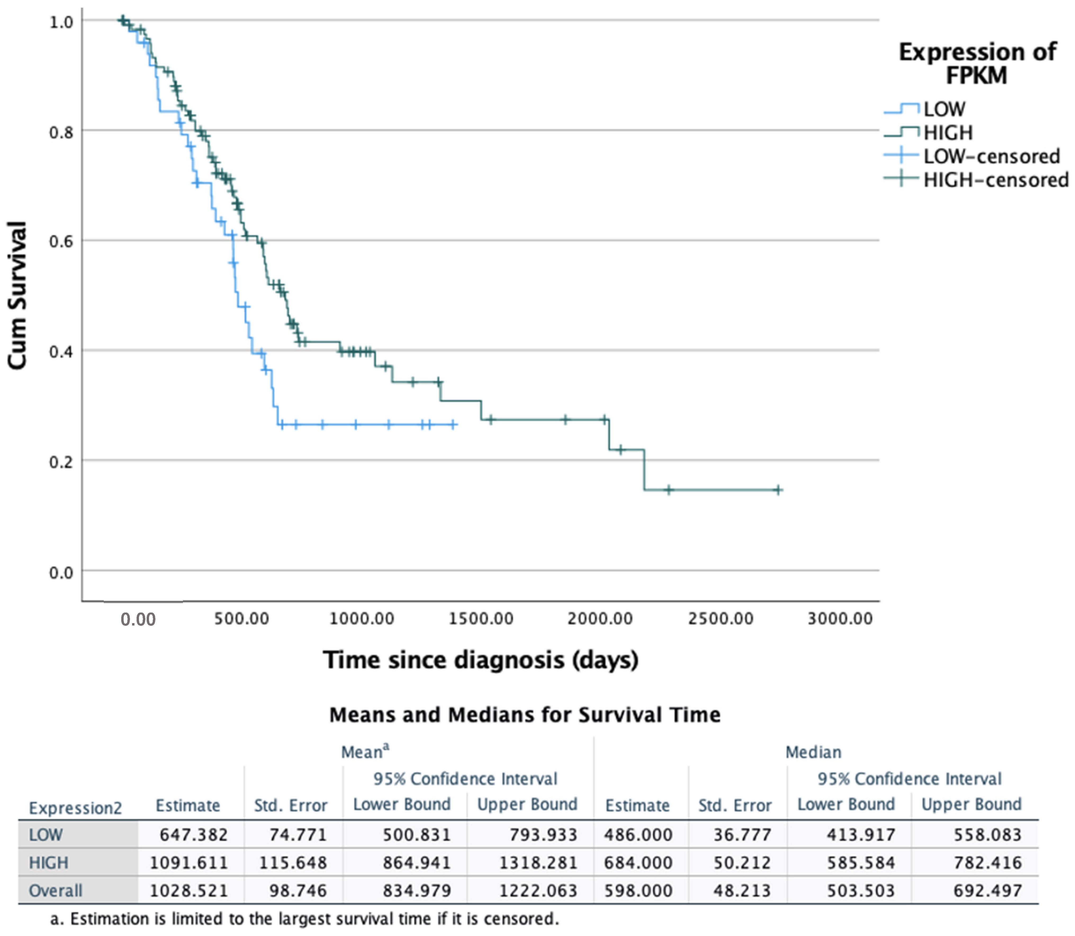 Healthcare 09 01478 g005