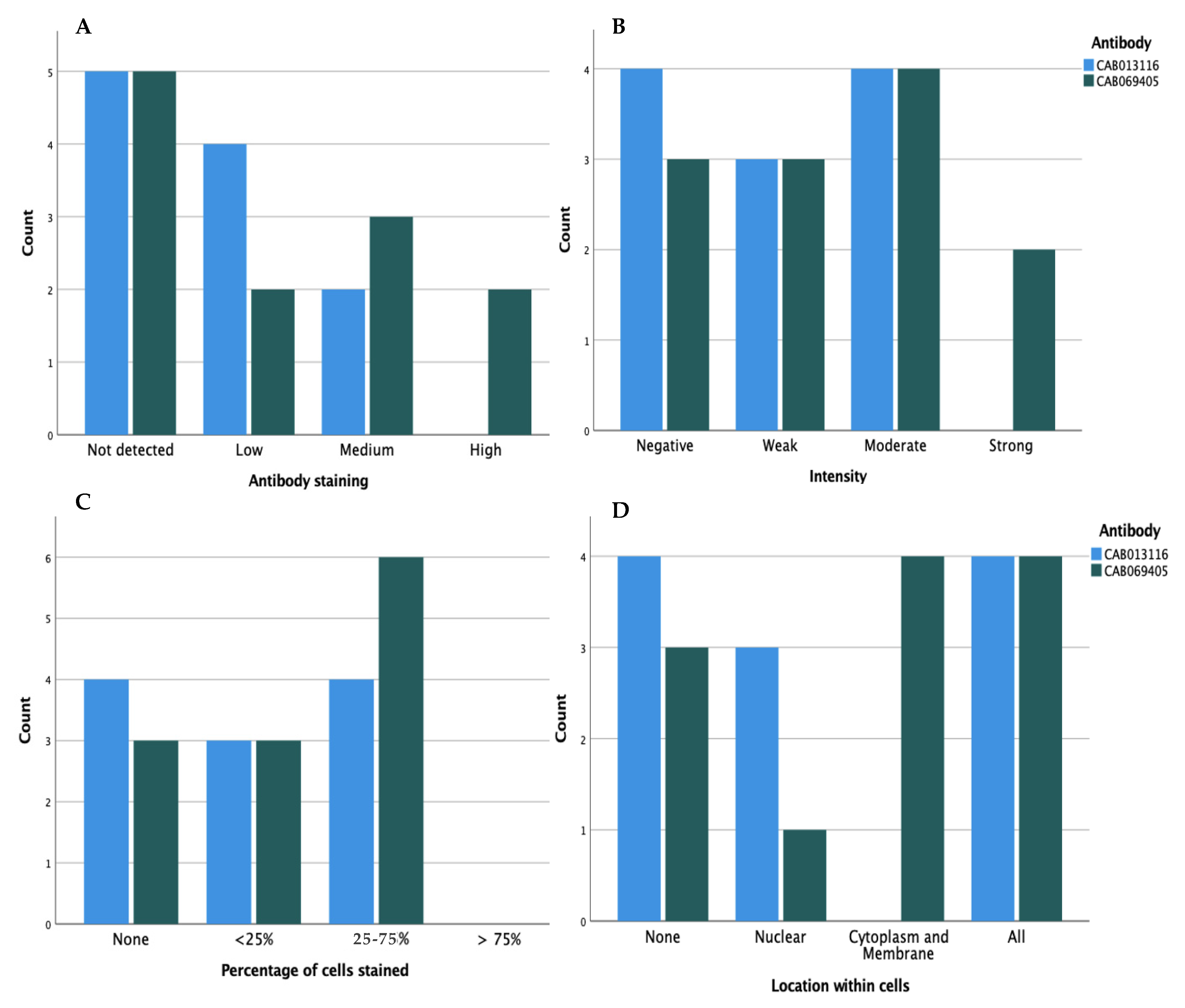 Healthcare 09 01478 g006