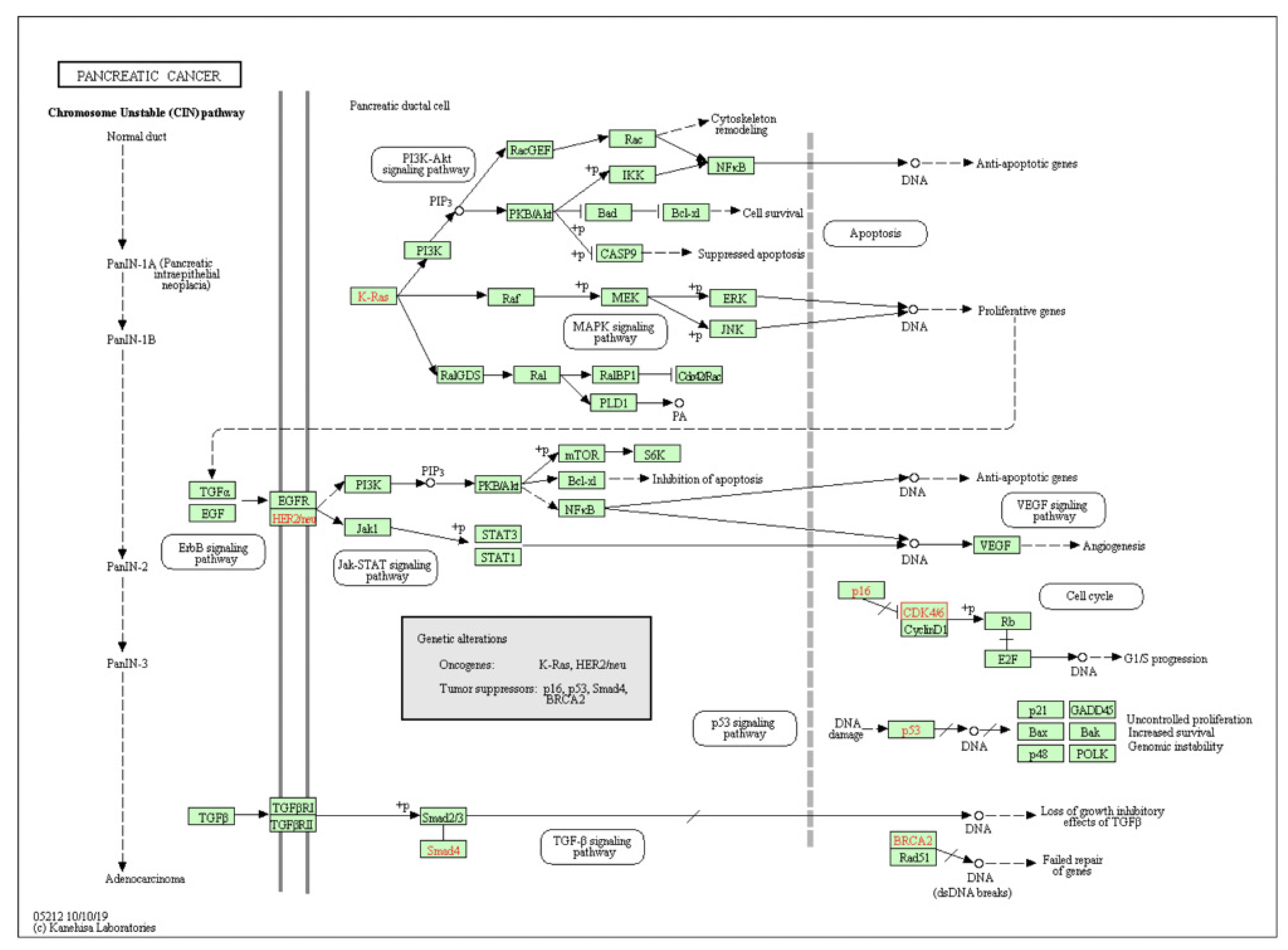 Healthcare 09 01478 g009
