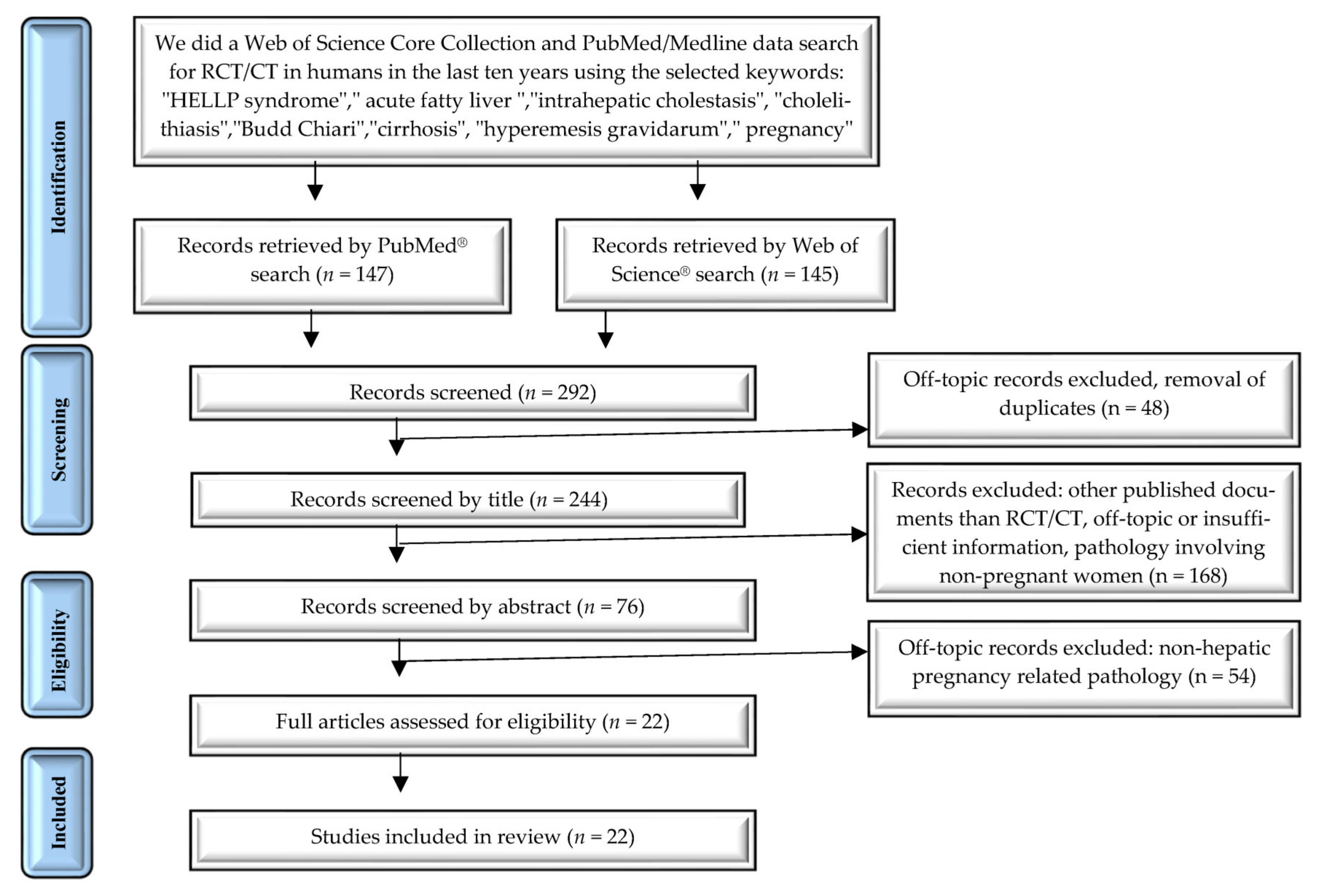 Healthcare 09 01481 g002 Healthcare 09 01481 g002