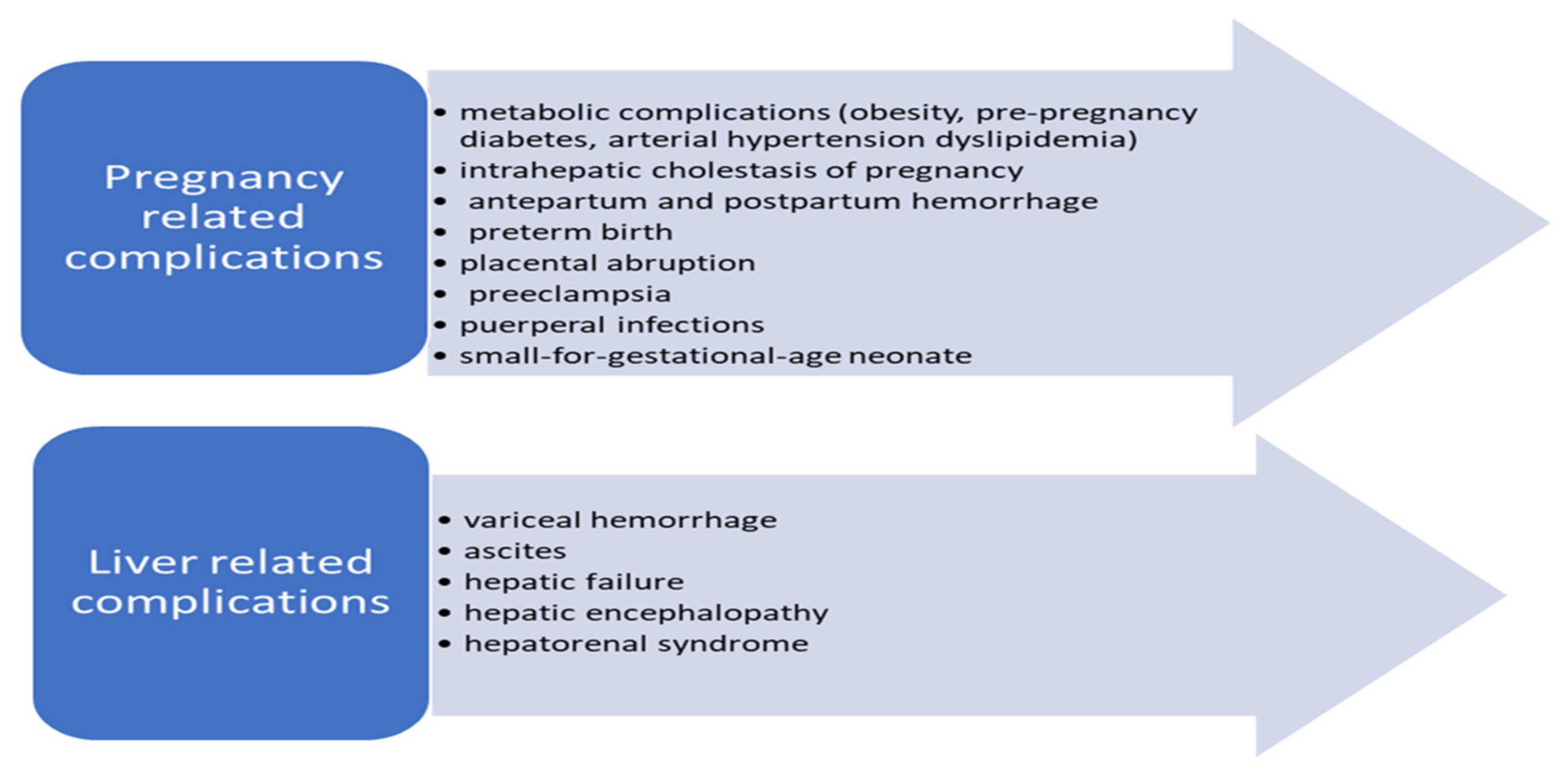 Healthcare 09 01481 g005 Healthcare 09 01481 g005