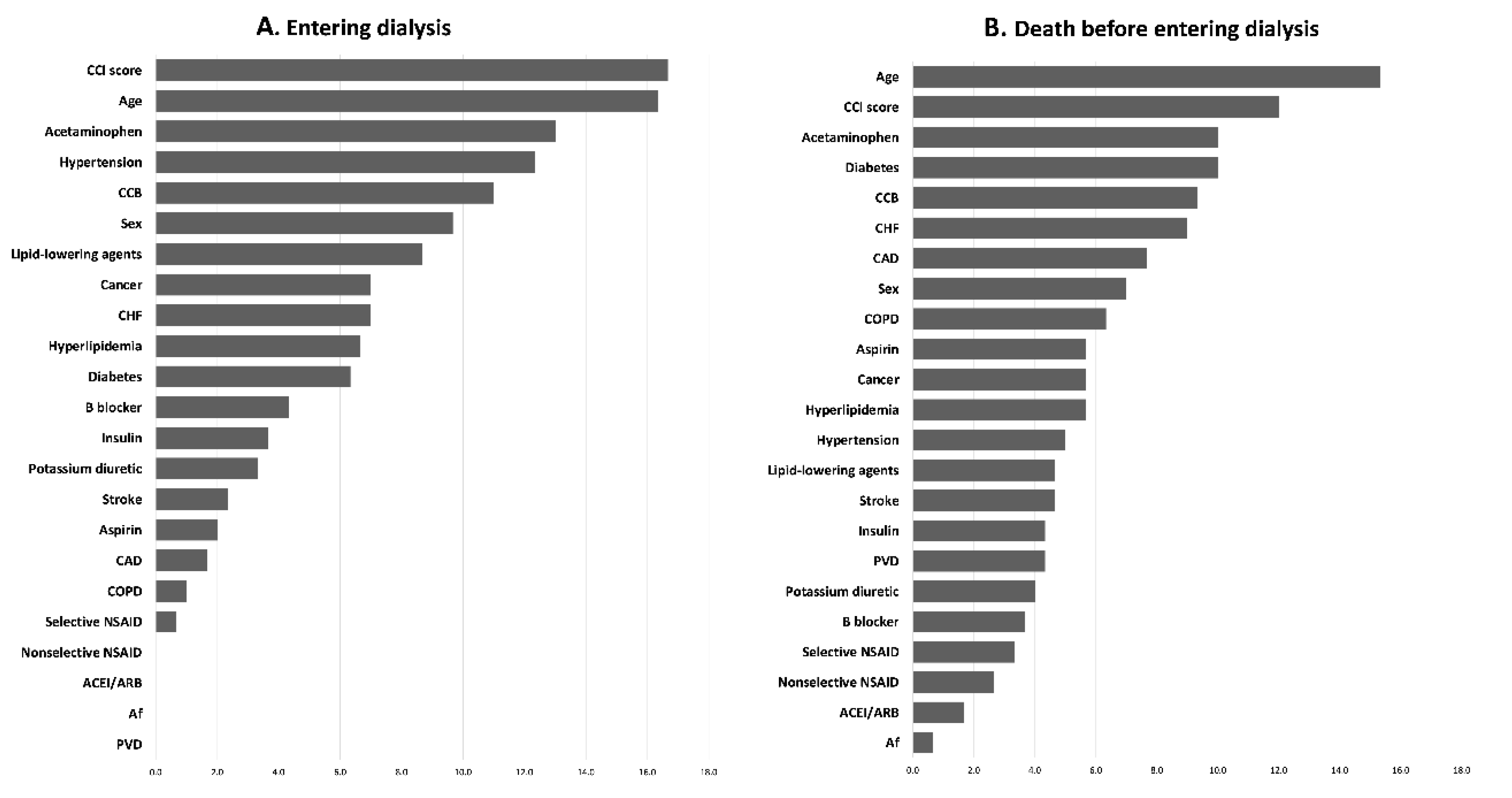 Healthcare 09 01484 g004