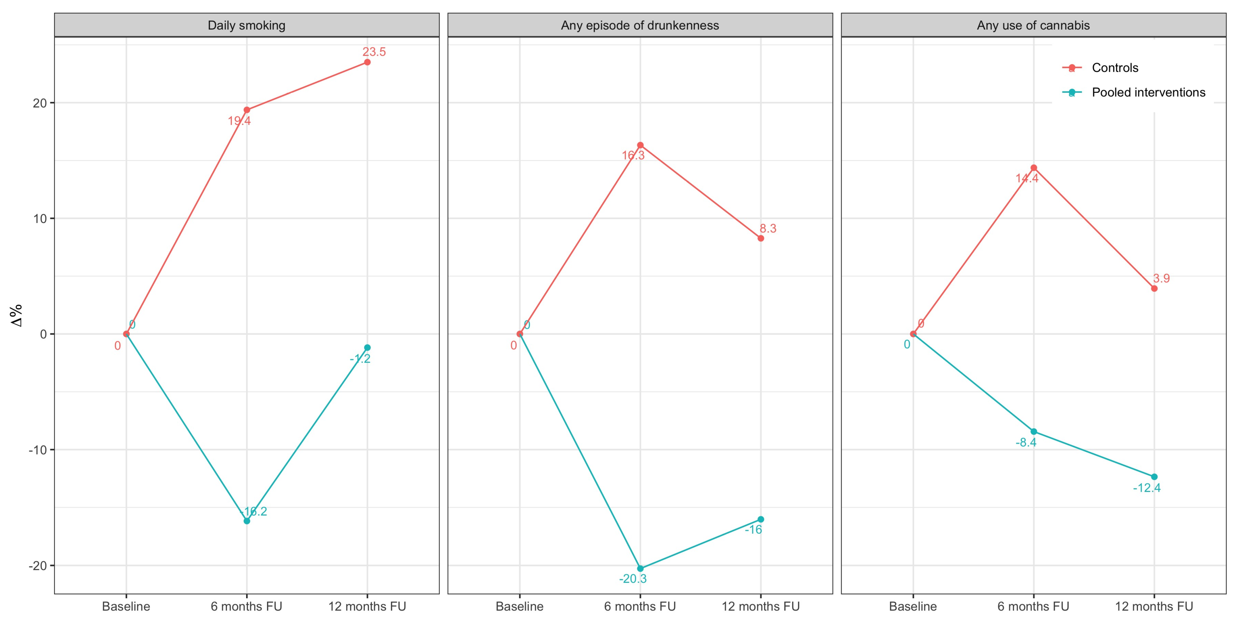 Healthcare 09 01488 g001