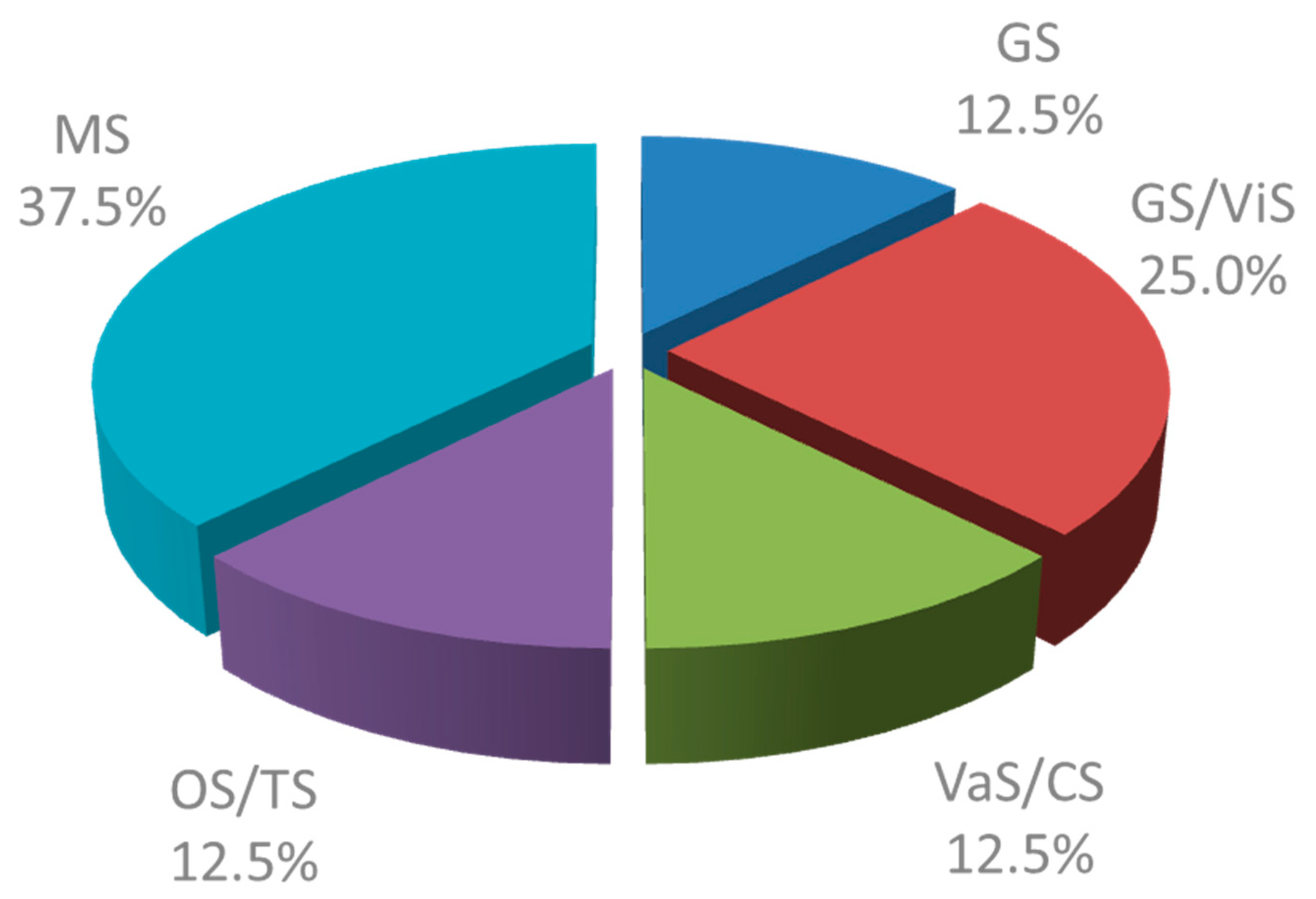 Healthcare 09 01490 g001
