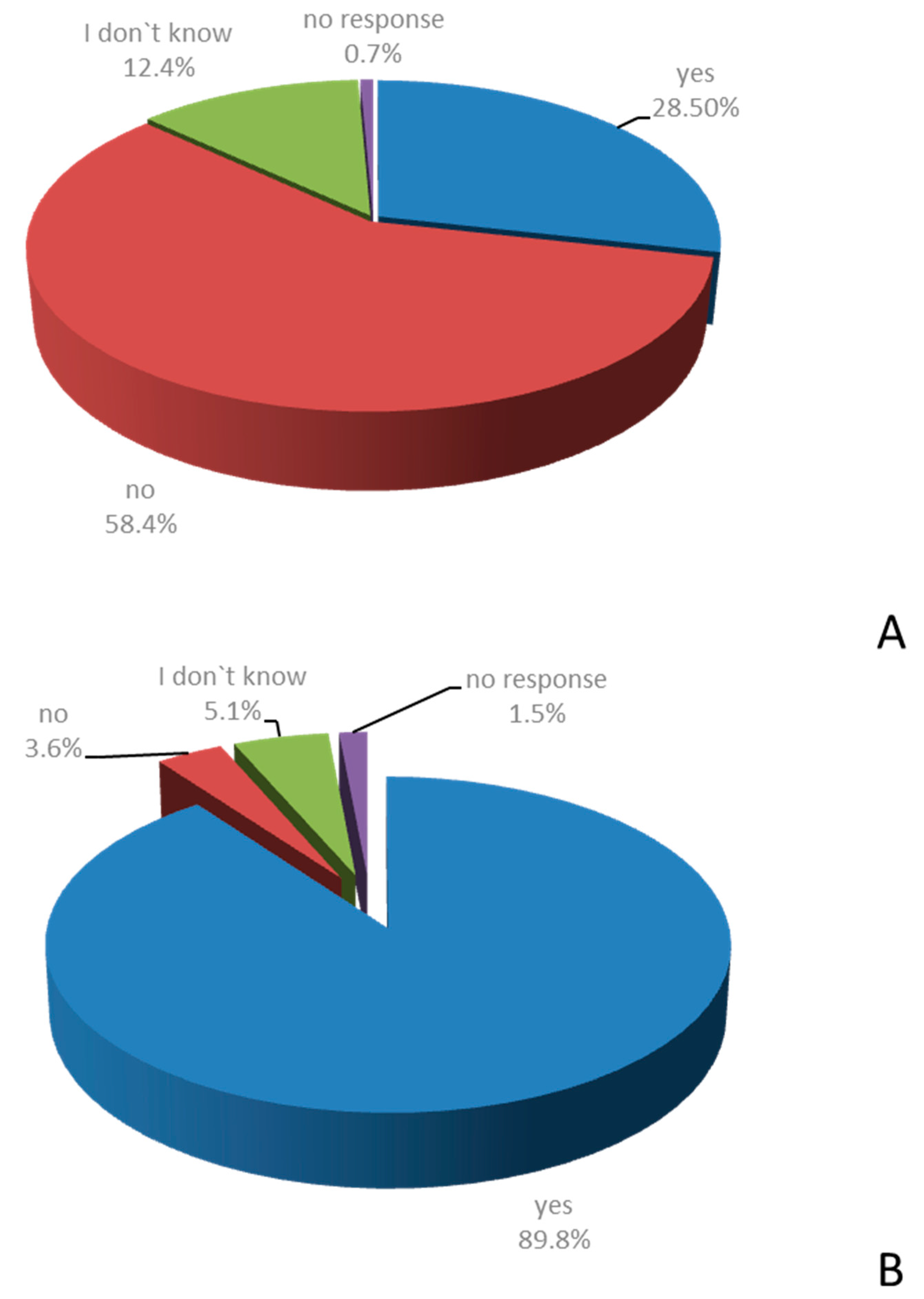Healthcare 09 01490 g004
