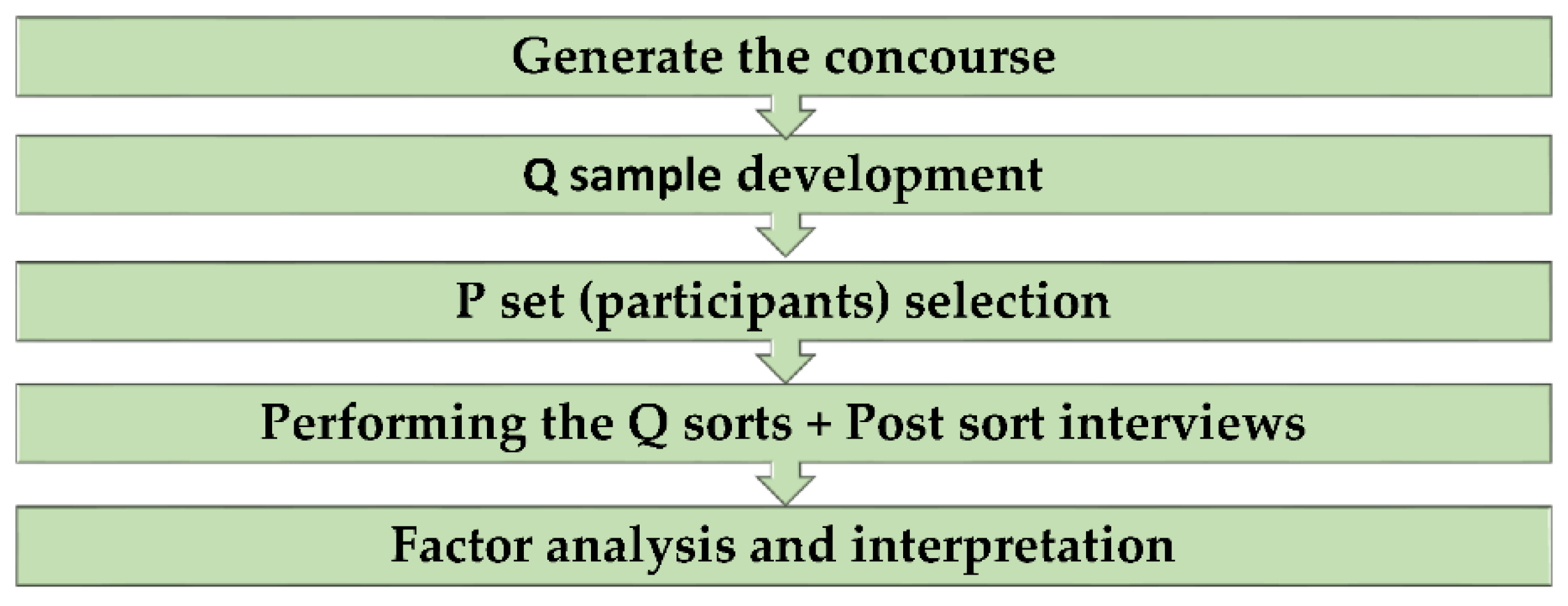 Healthcare 09 01491 g001 550