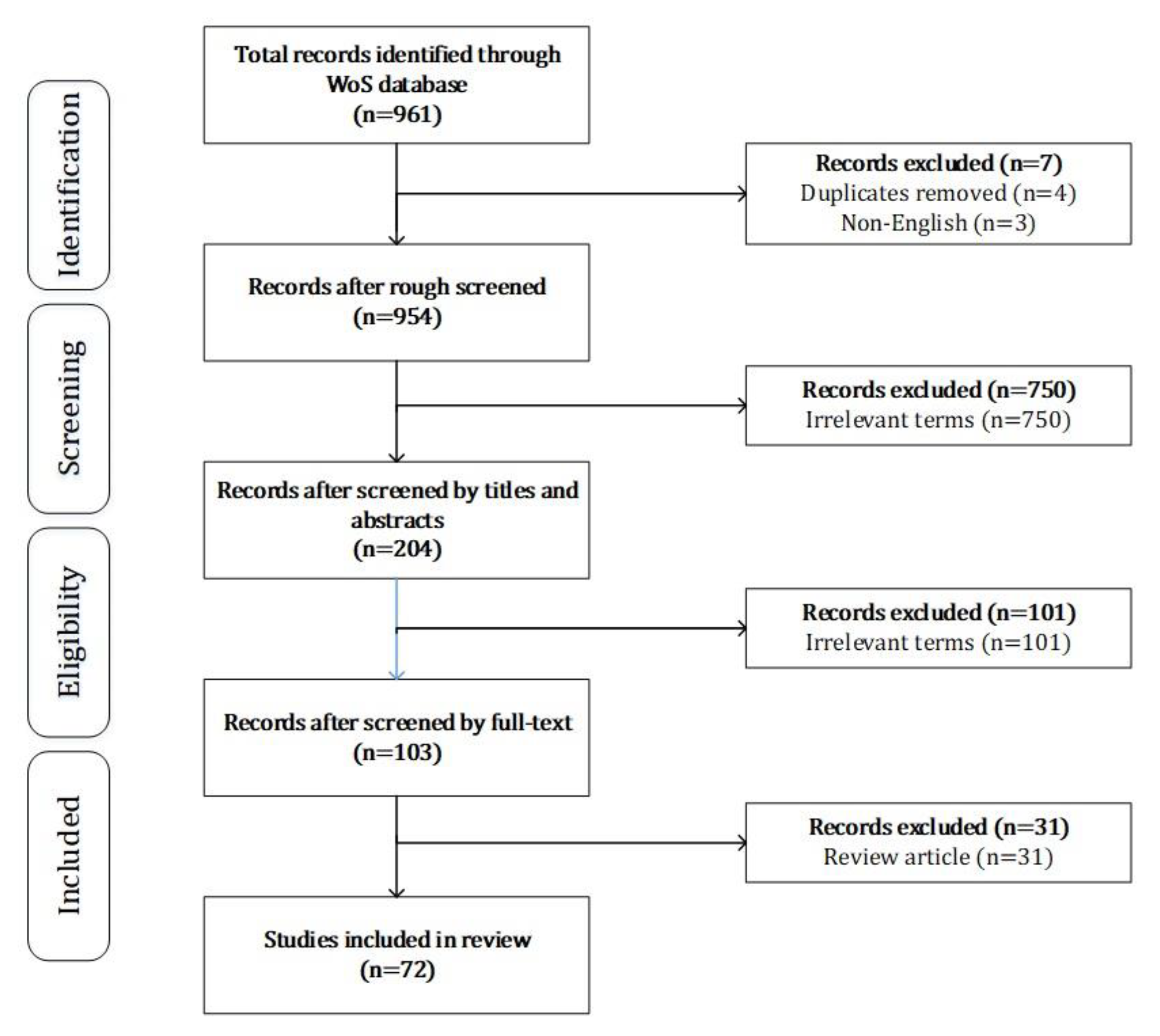 Healthcare 09 01494 g001 550
