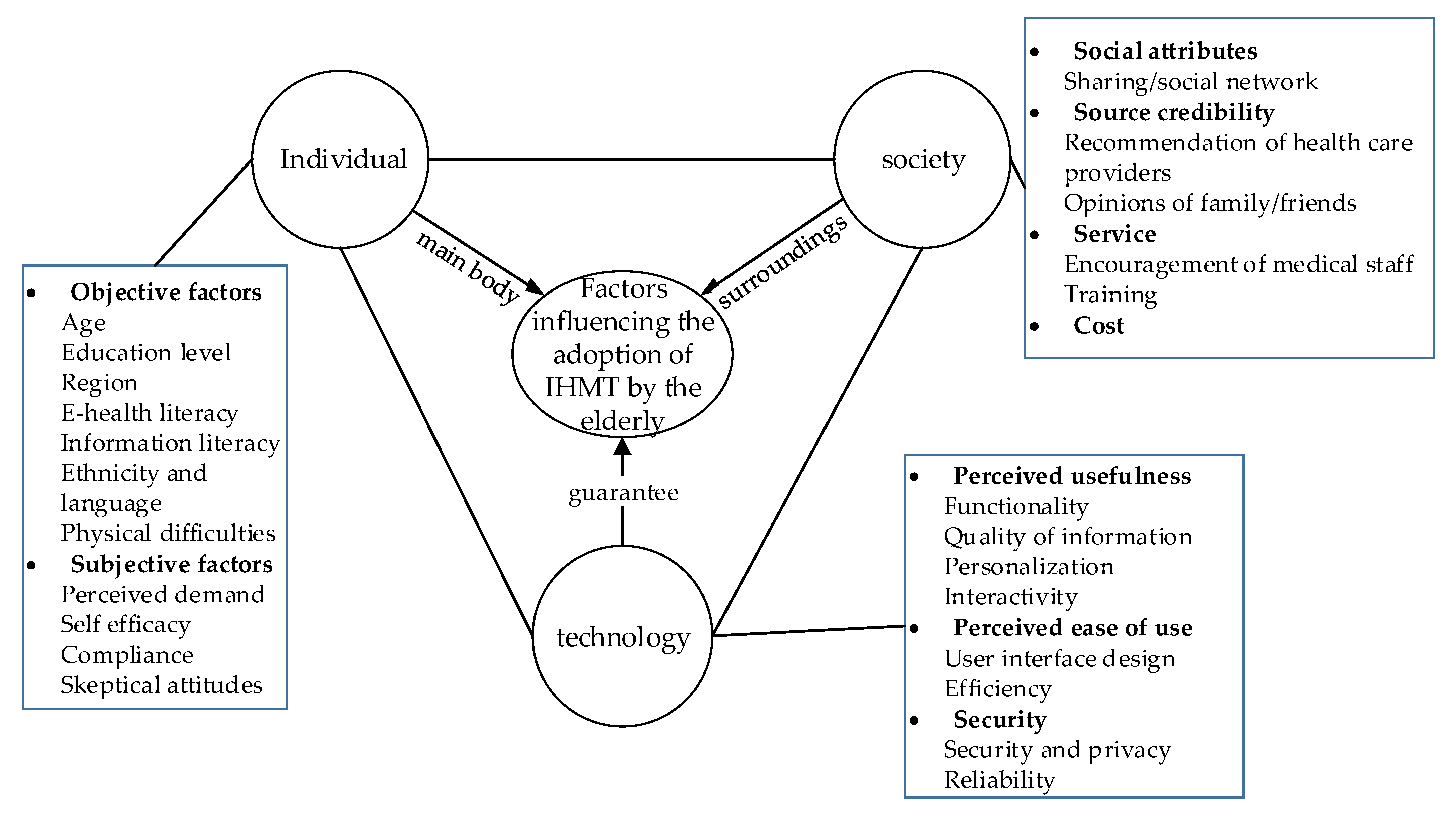 Healthcare 09 01494 g002 550