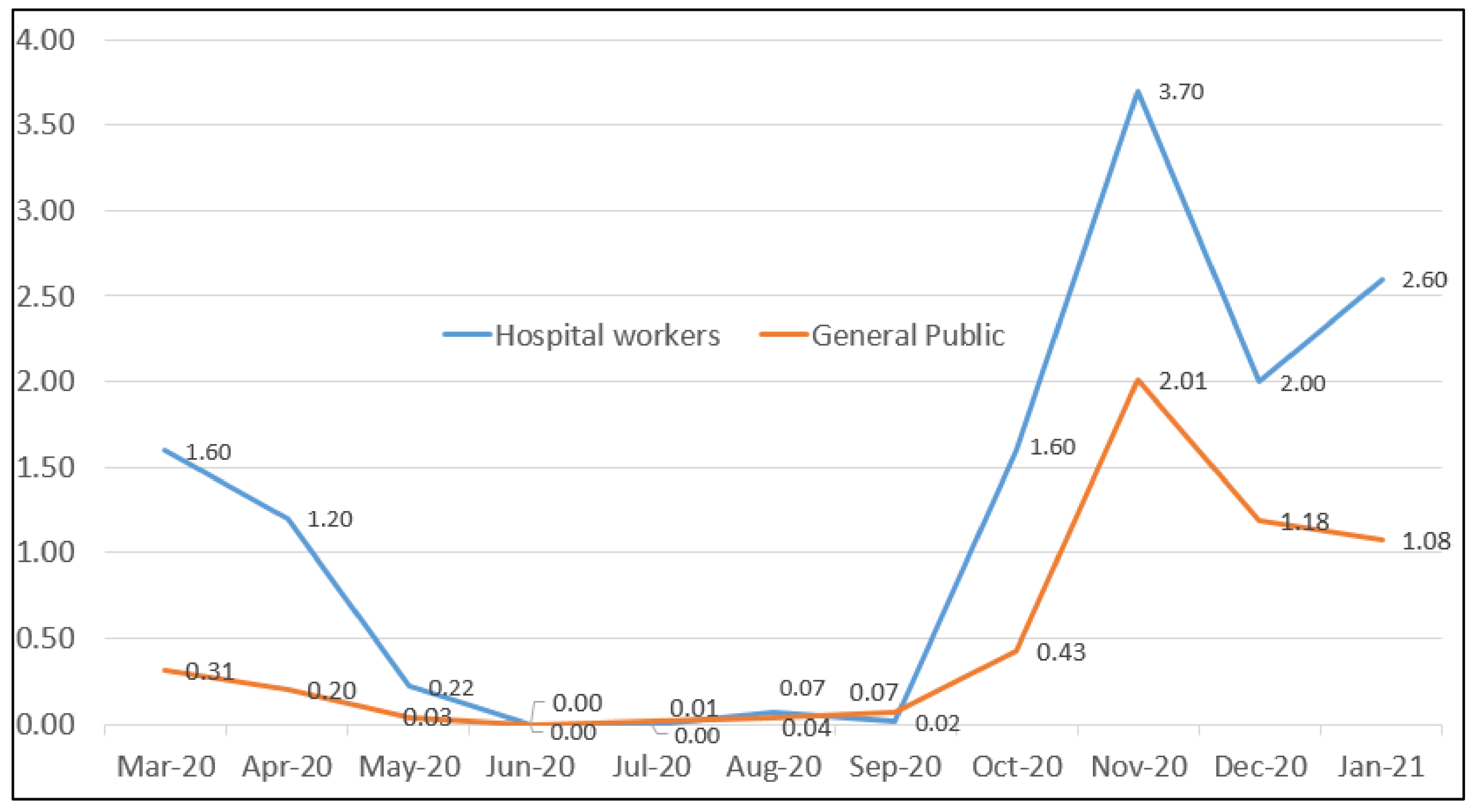 Healthcare 09 01495 g001