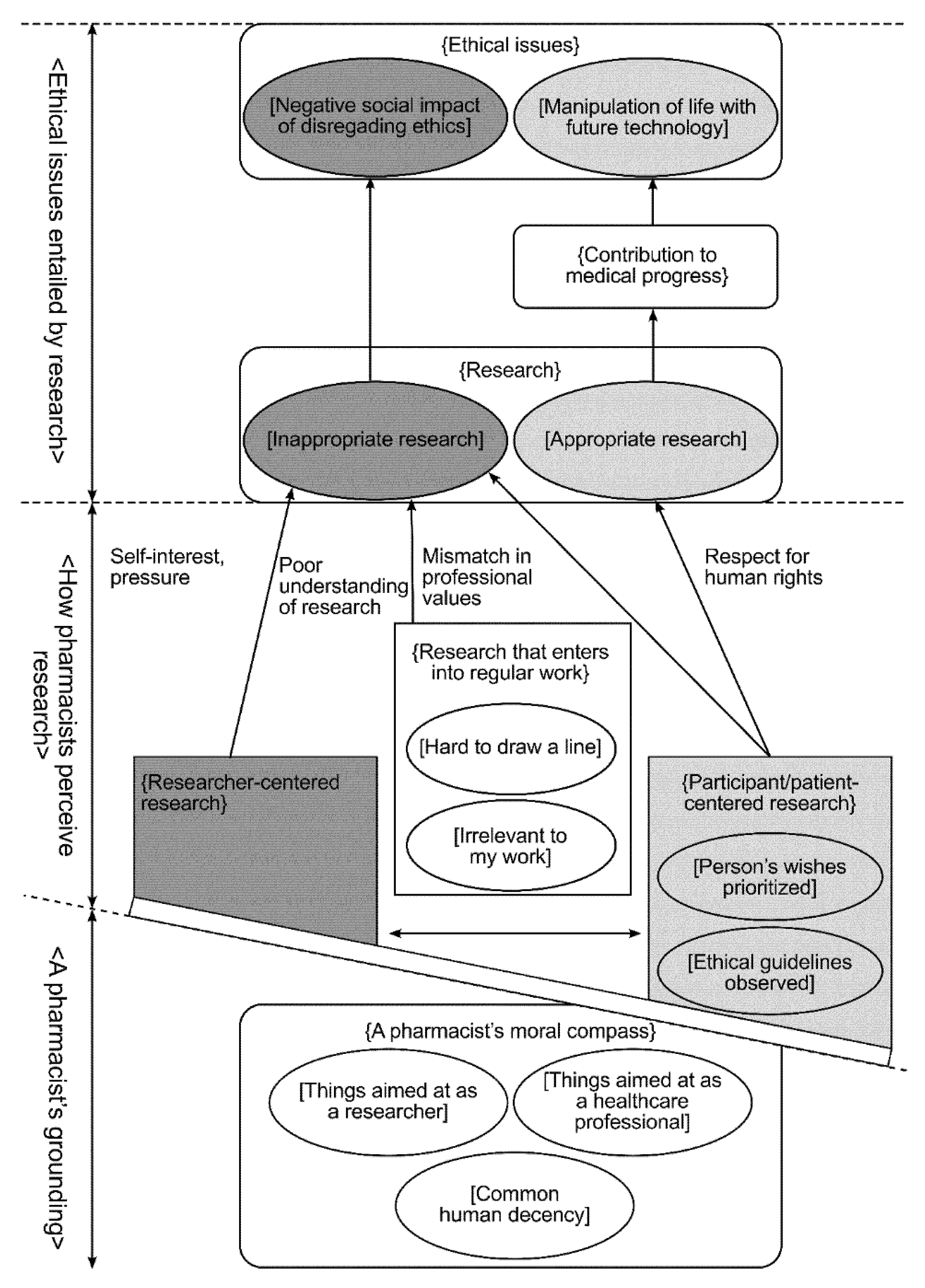 Healthcare 09 01496 g001