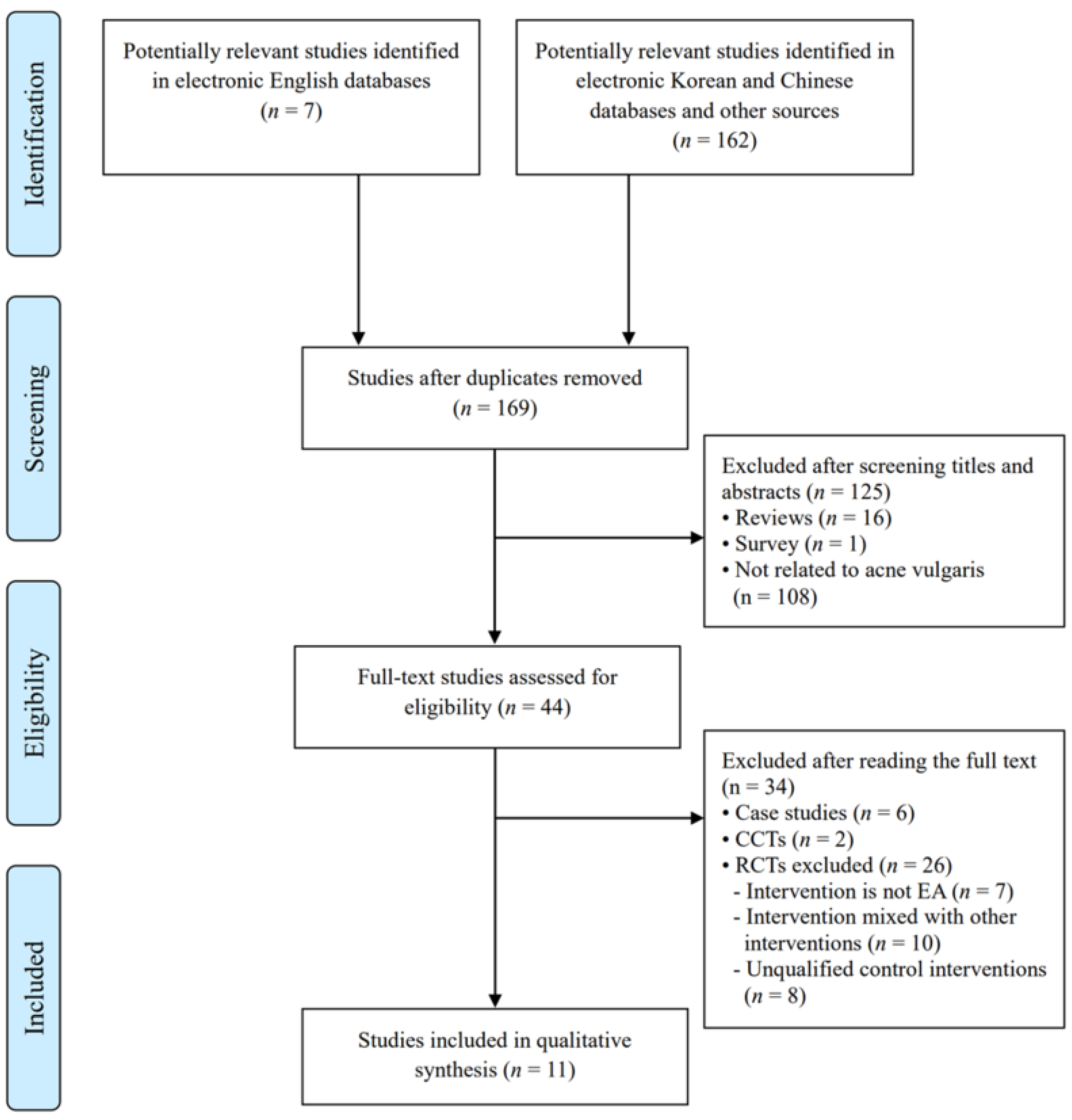 Healthcare 09 01497 g001