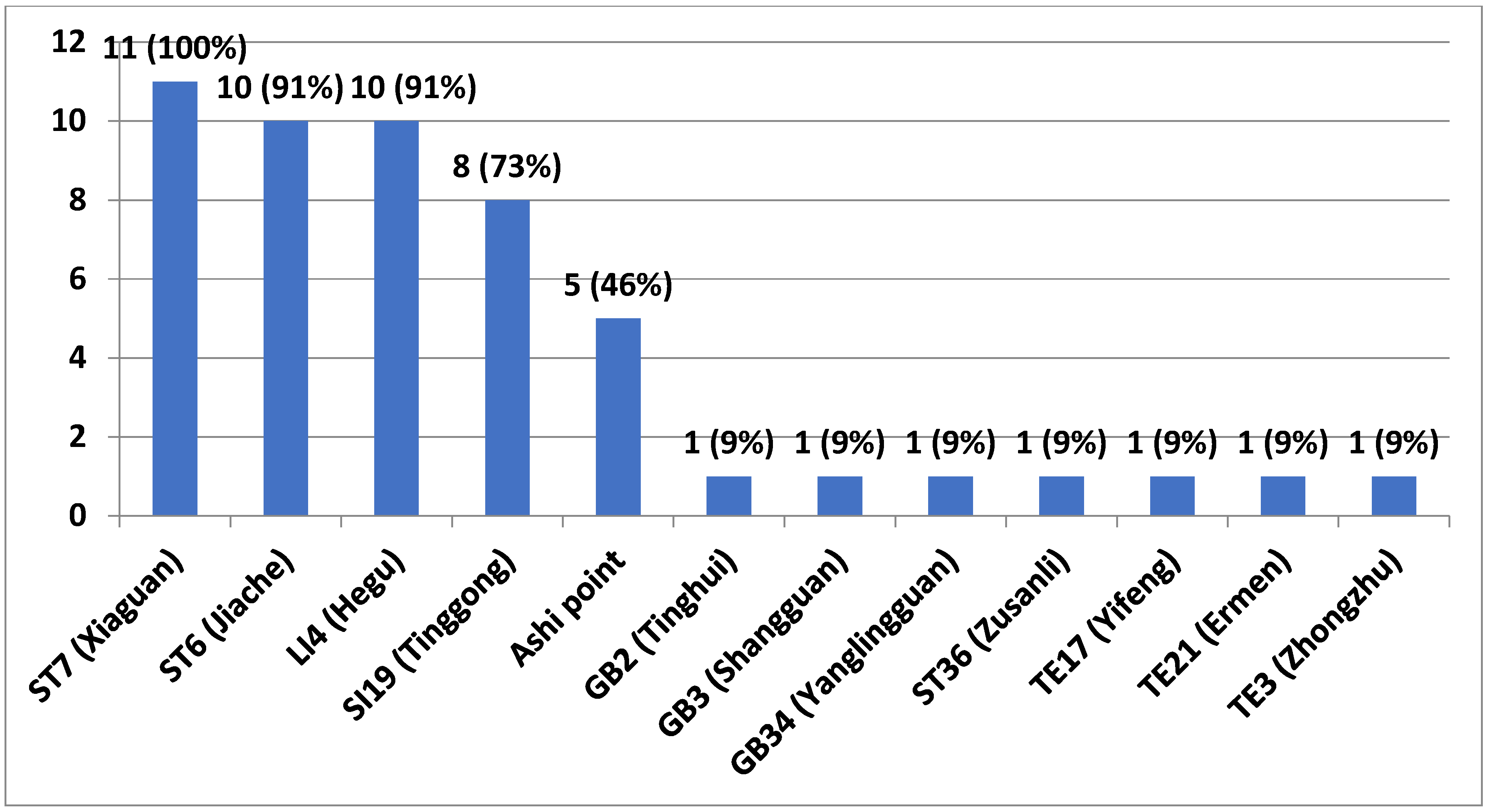 Healthcare 09 01497 g002