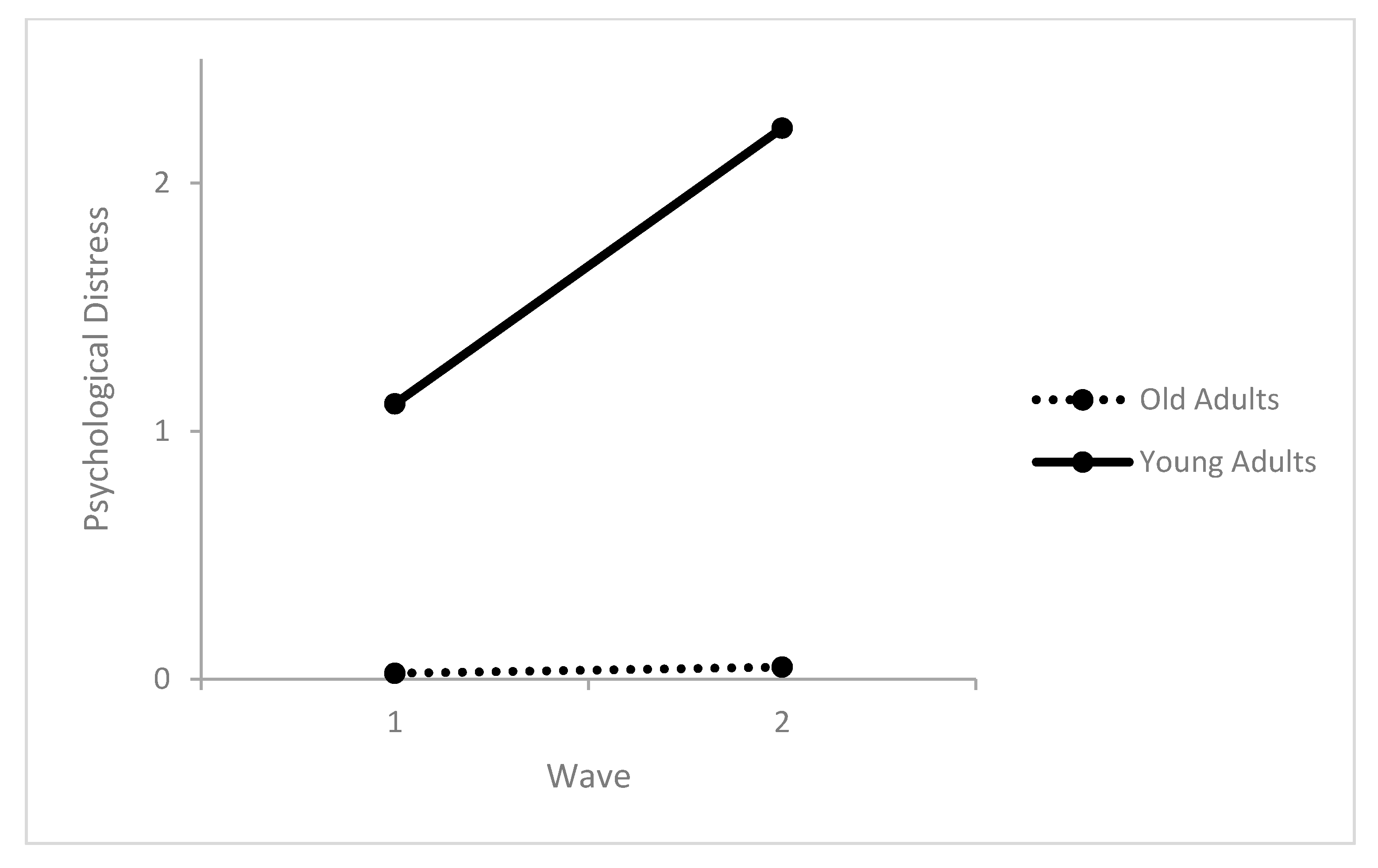 Healthcare 09 01498 g002