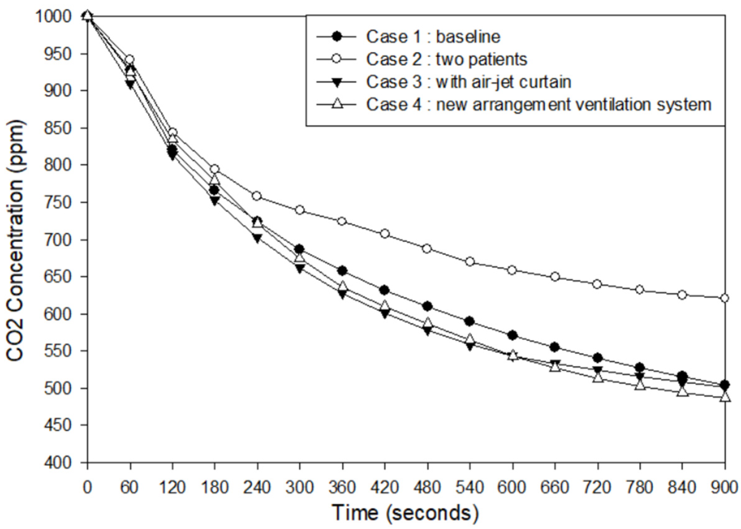 Healthcare 09 01500 g007