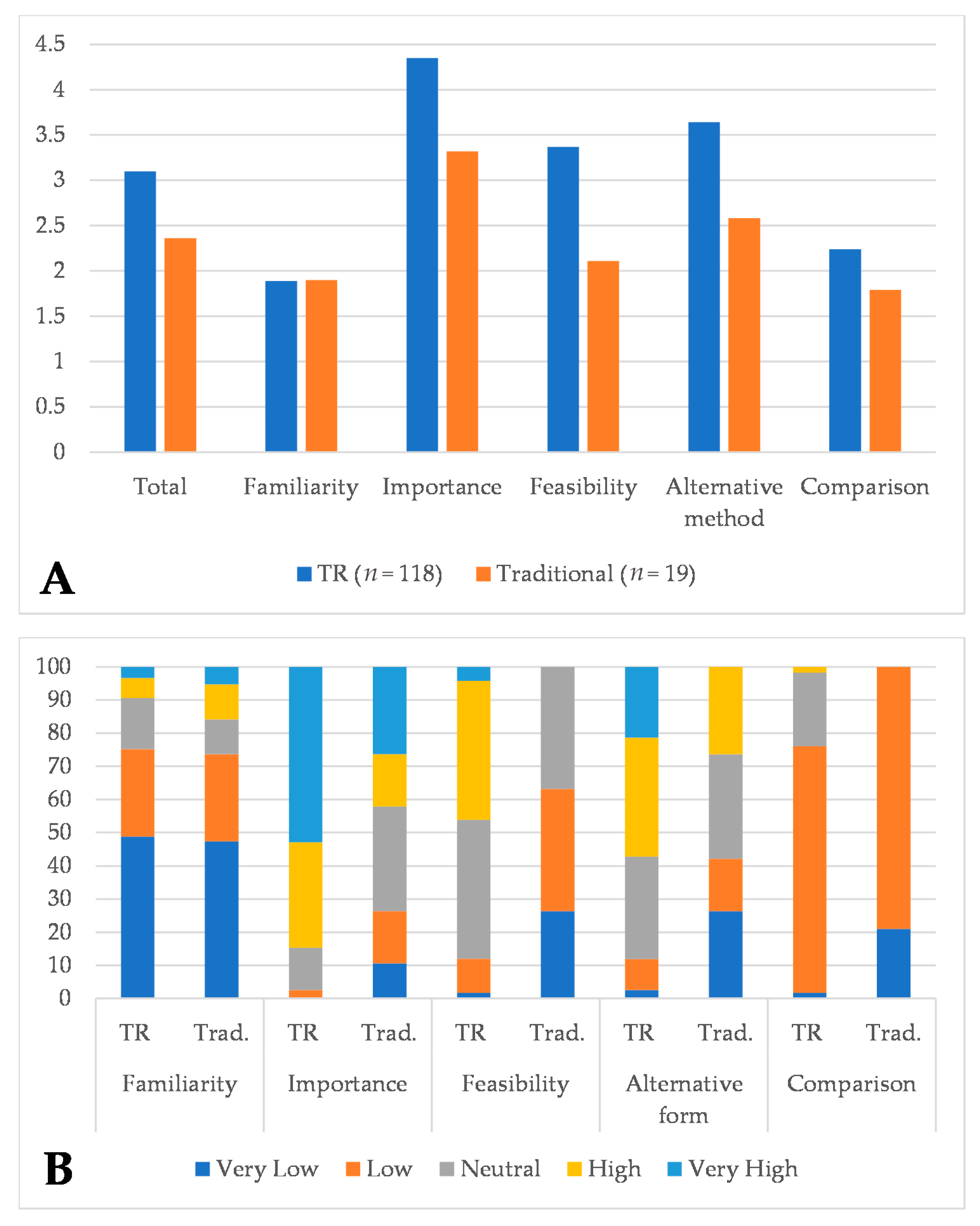 Healthcare 09 01503 g001 550