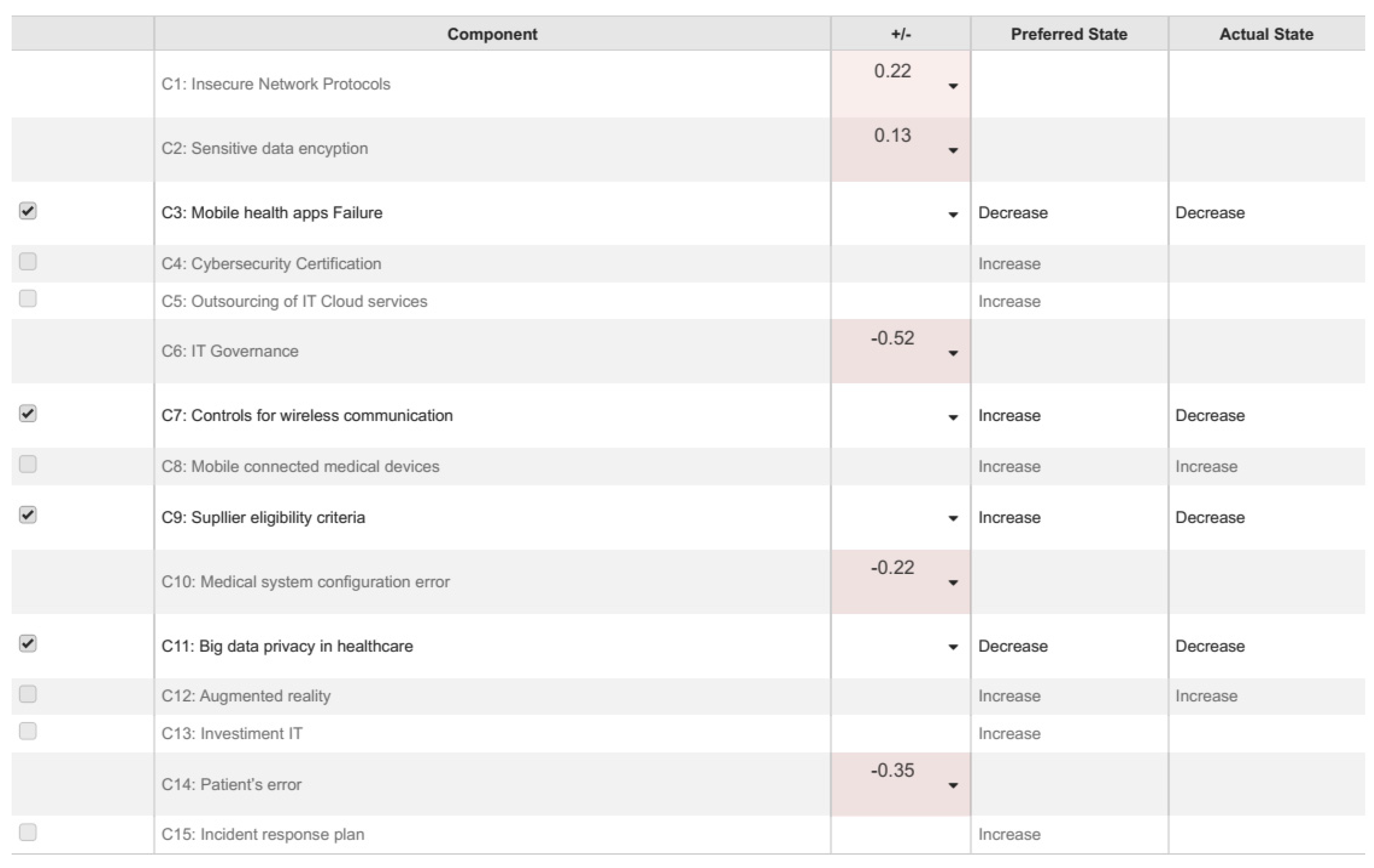 Healthcare 09 01504 g002