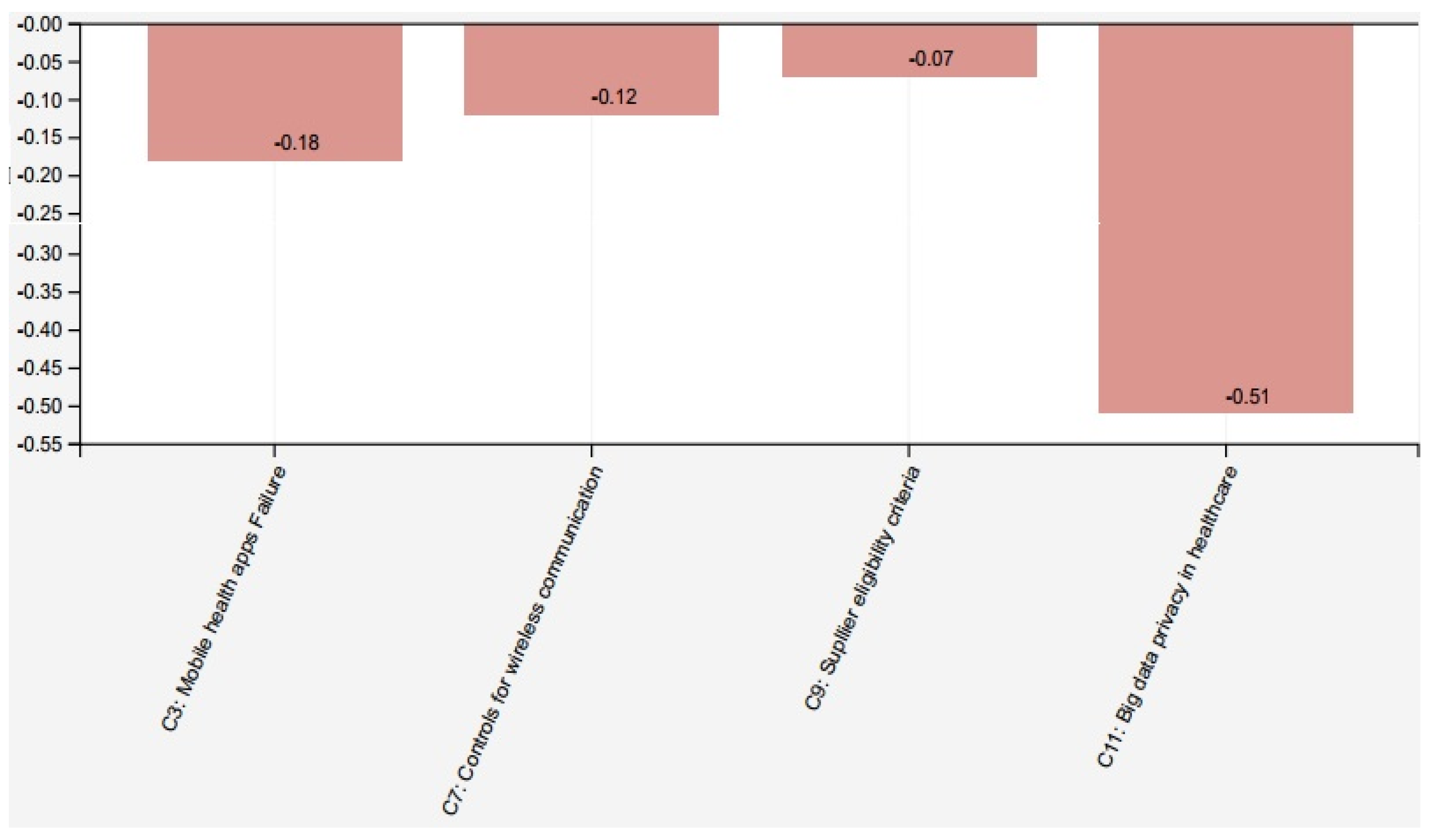Healthcare 09 01504 g003
