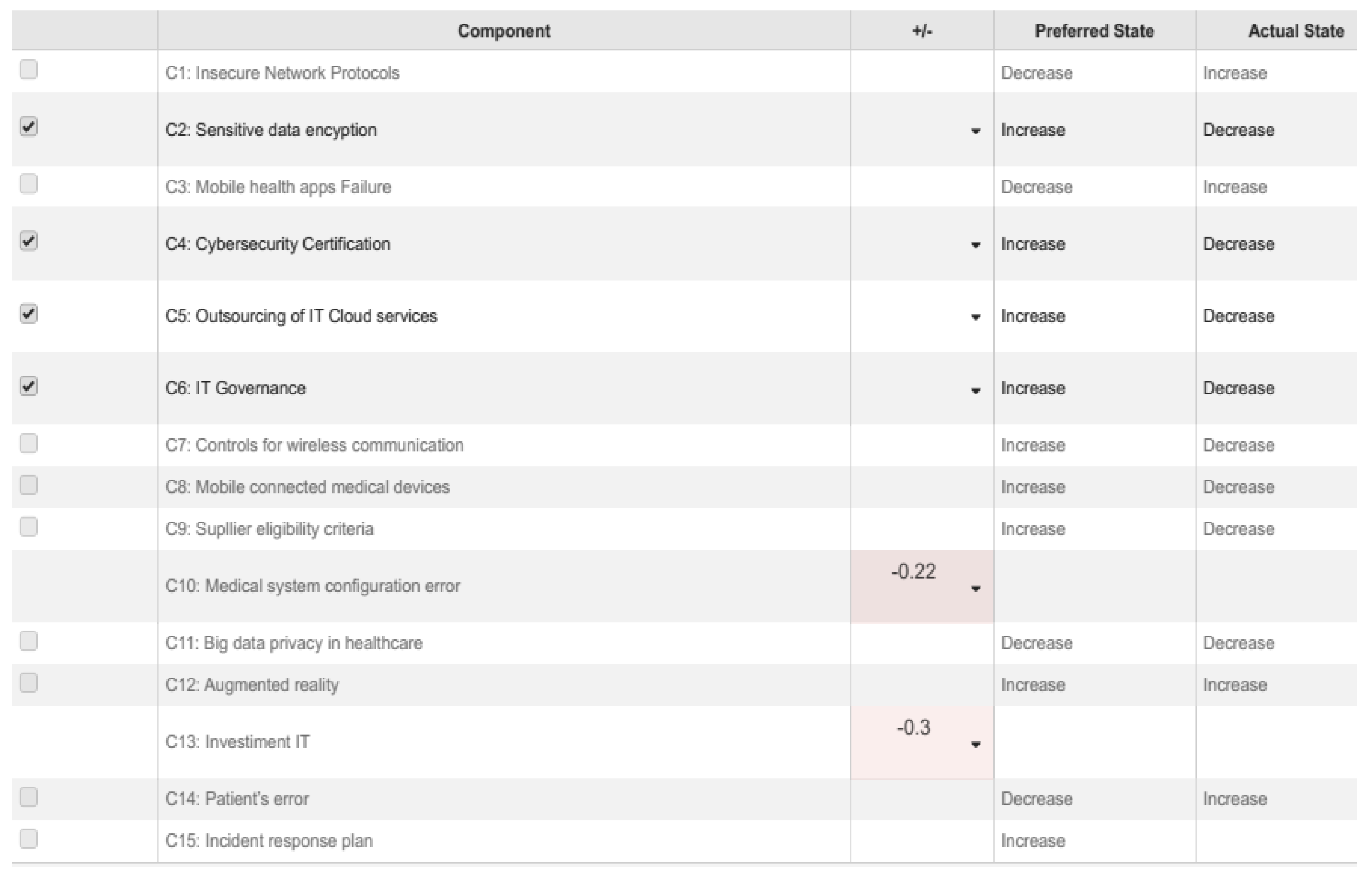 Healthcare 09 01504 g004