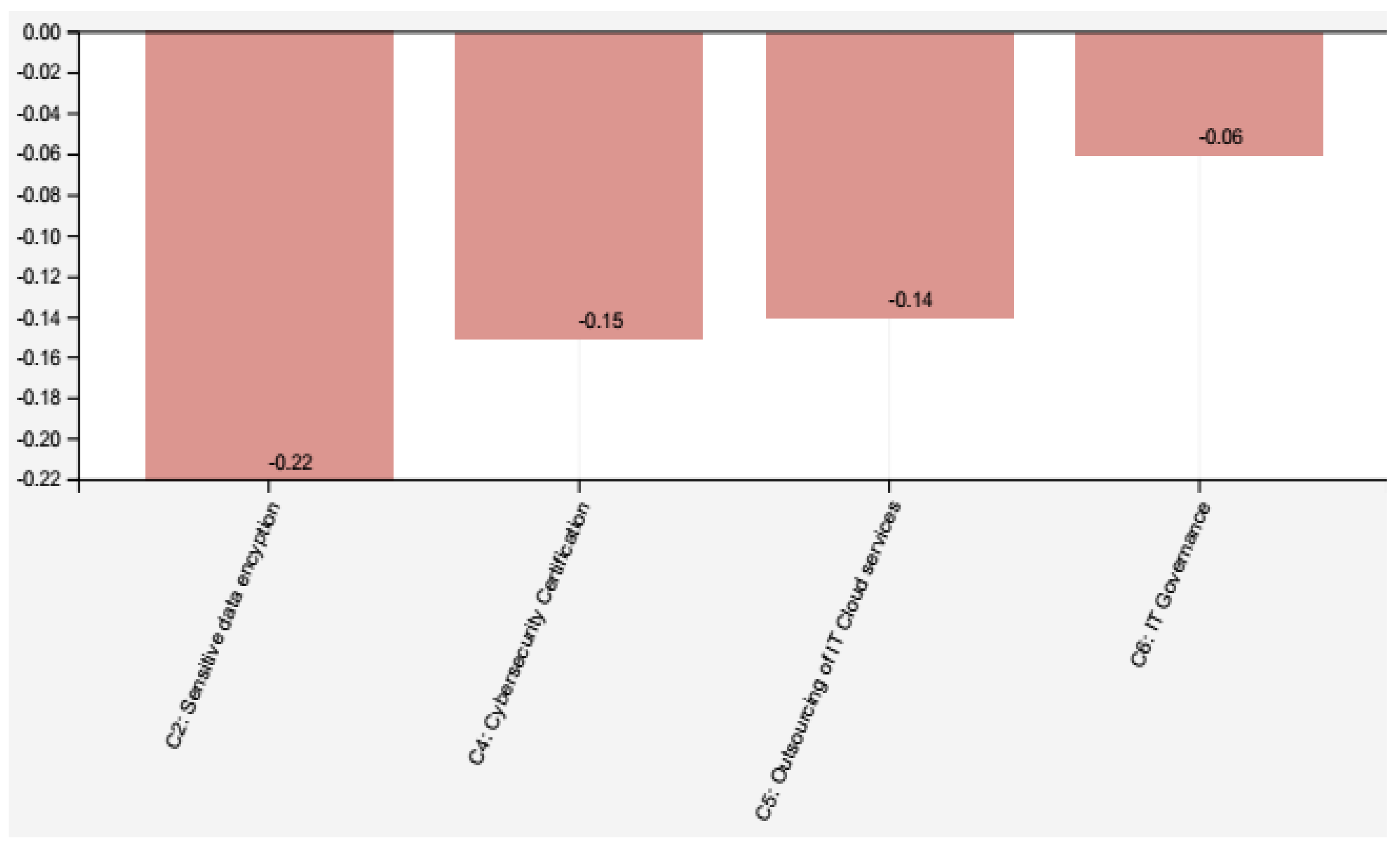 Healthcare 09 01504 g005