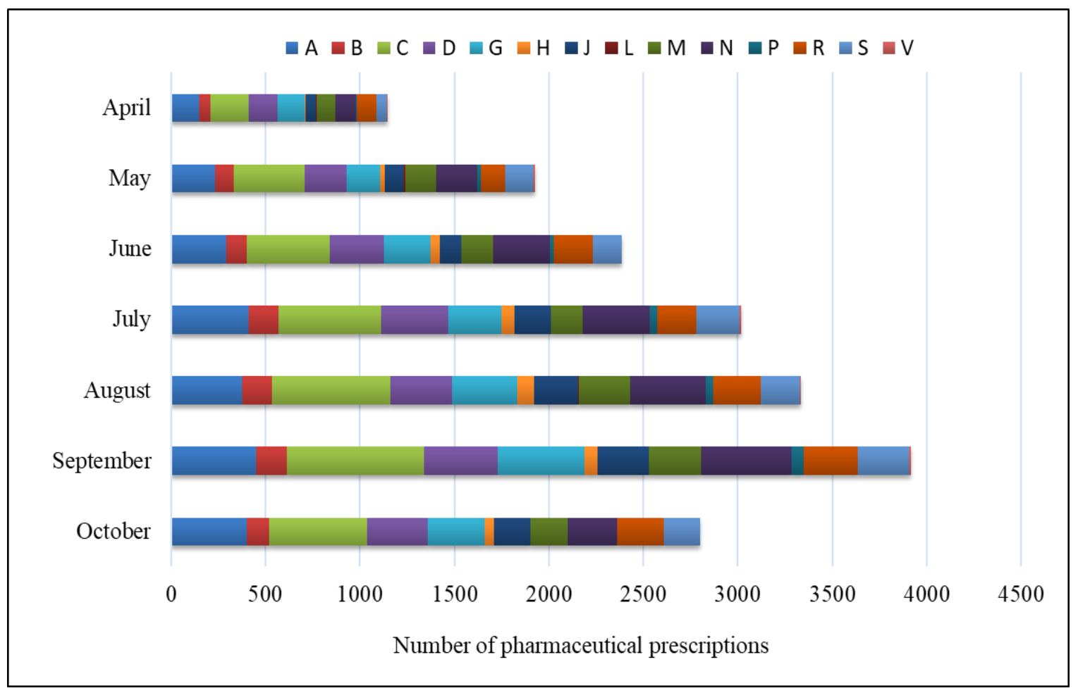 Healthcare 09 01505 g001