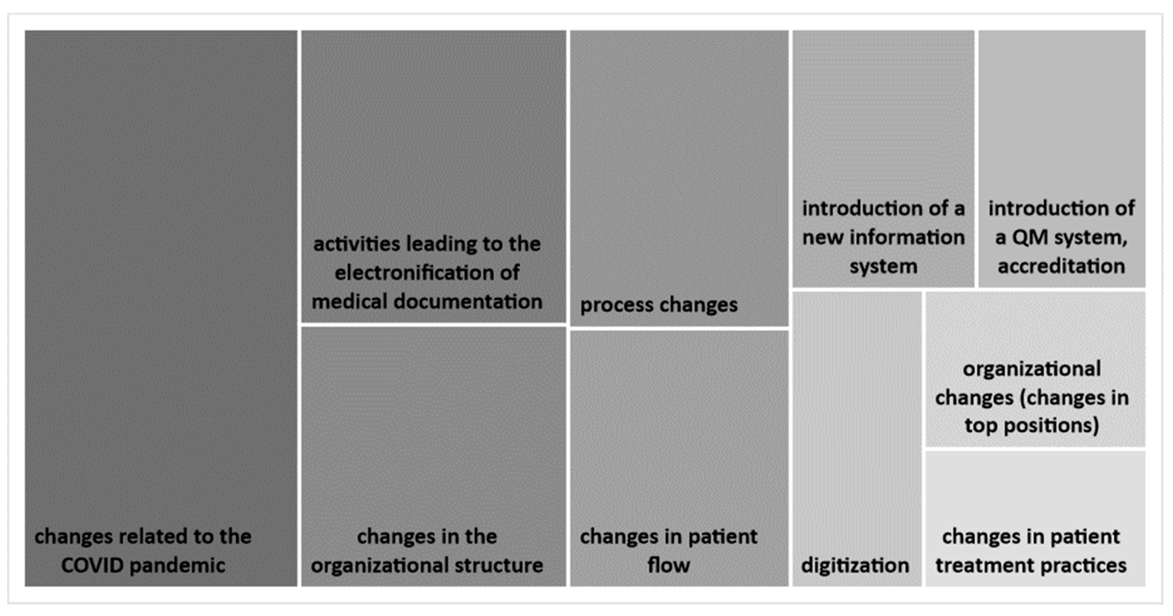 Healthcare 09 01508 g003 Healthcare 09 01508 g003