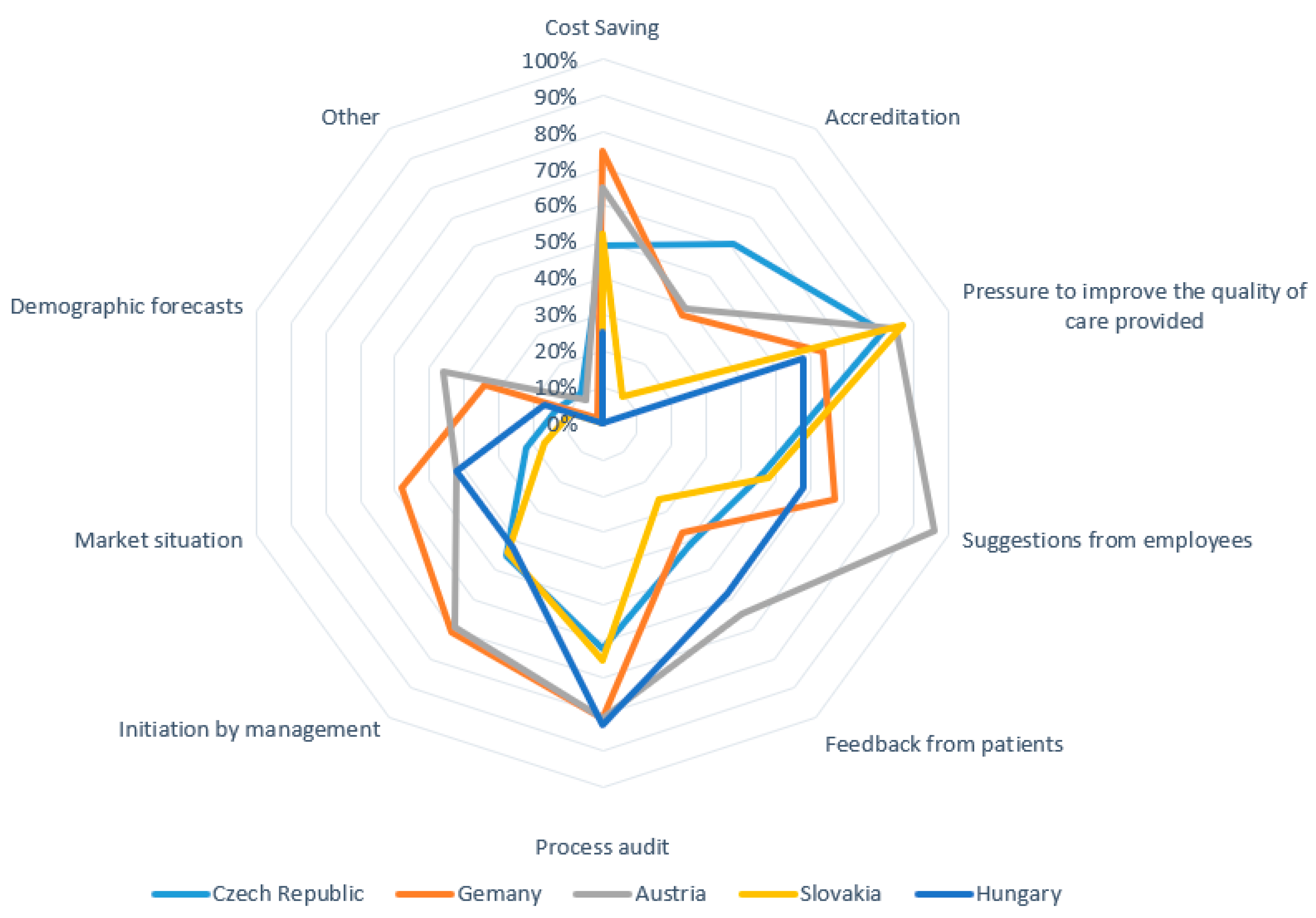 Healthcare 09 01508 g004 Healthcare 09 01508 g004