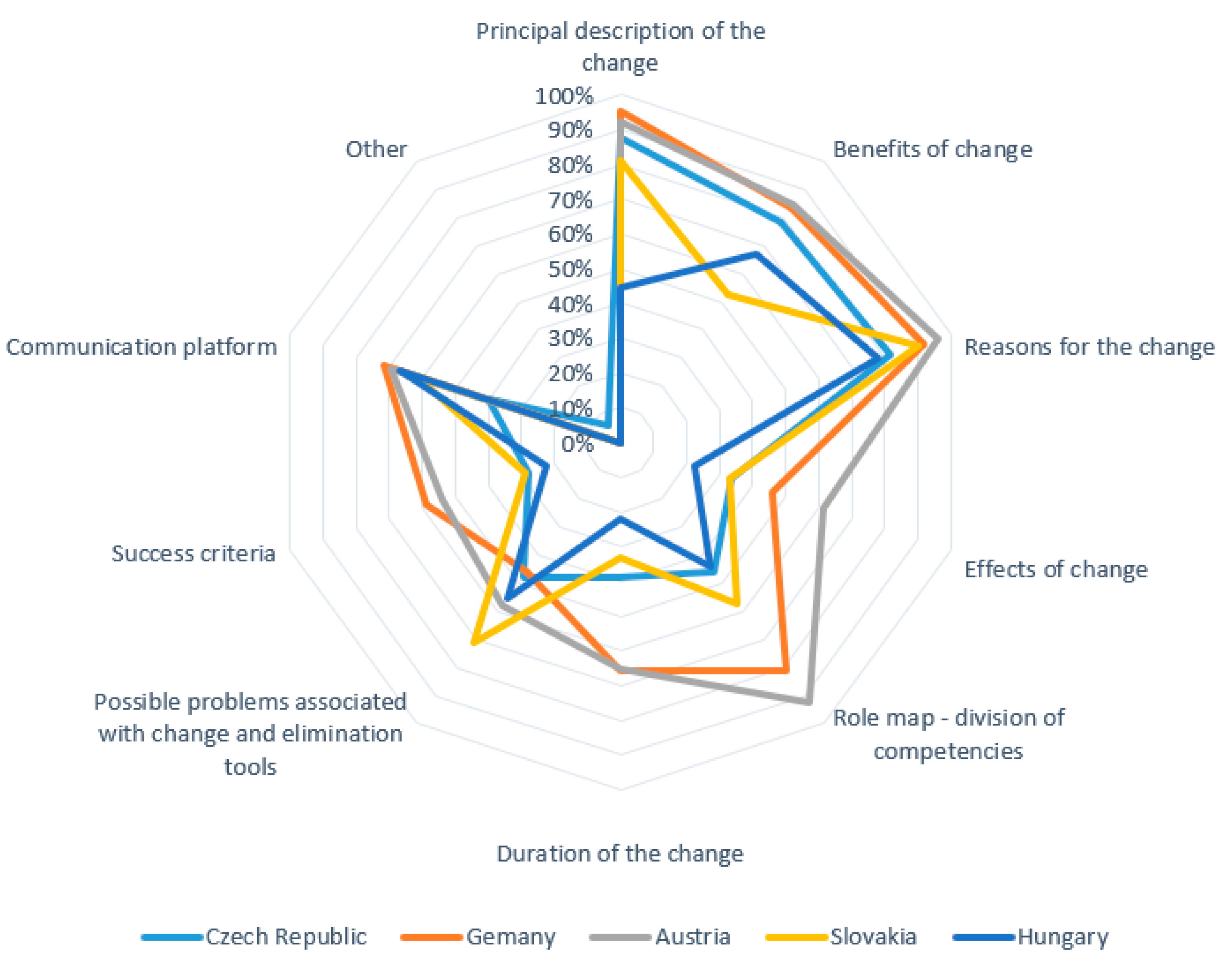 Healthcare 09 01508 g005 Healthcare 09 01508 g005