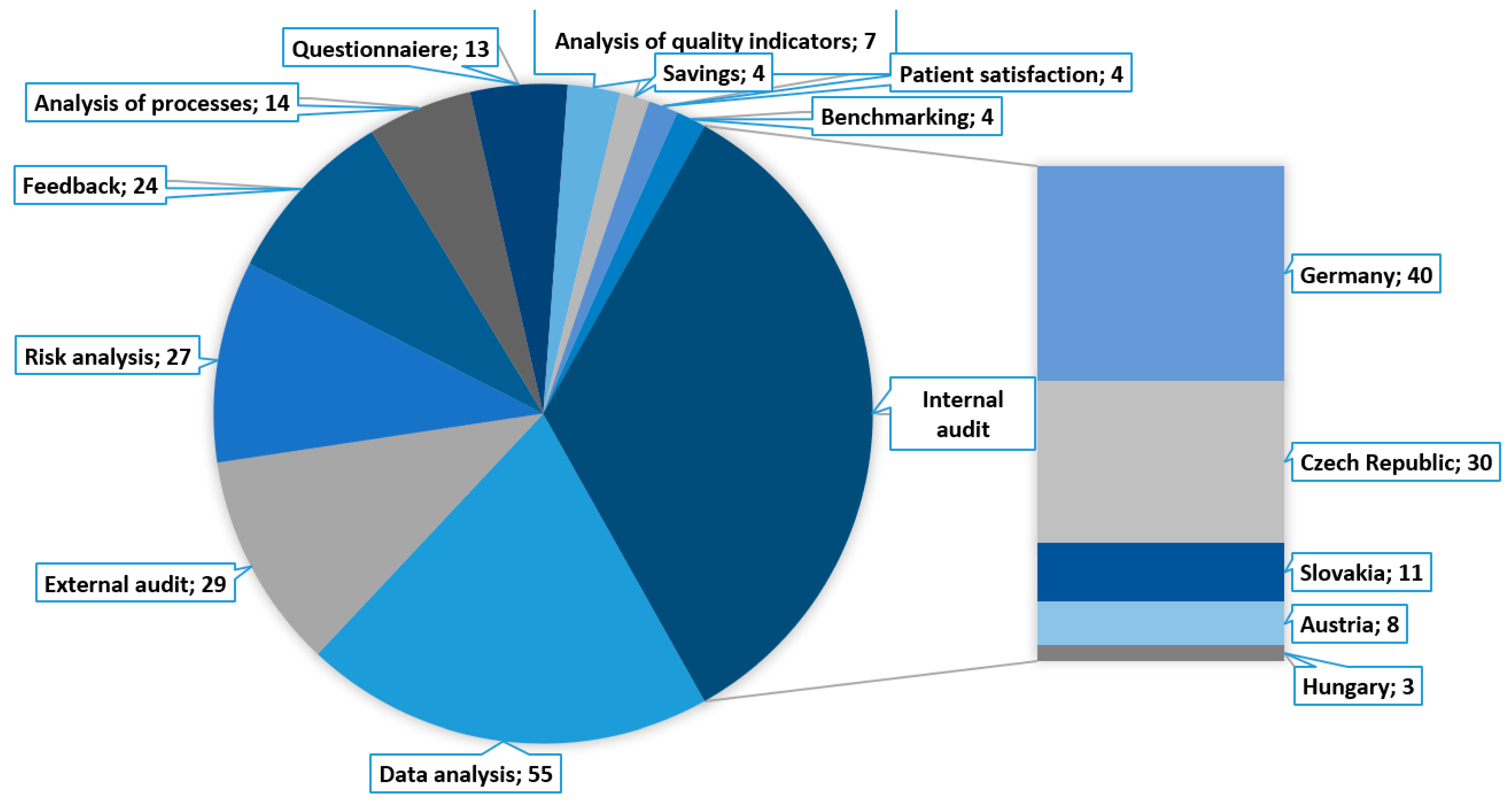 Healthcare 09 01508 g007 Healthcare 09 01508 g007