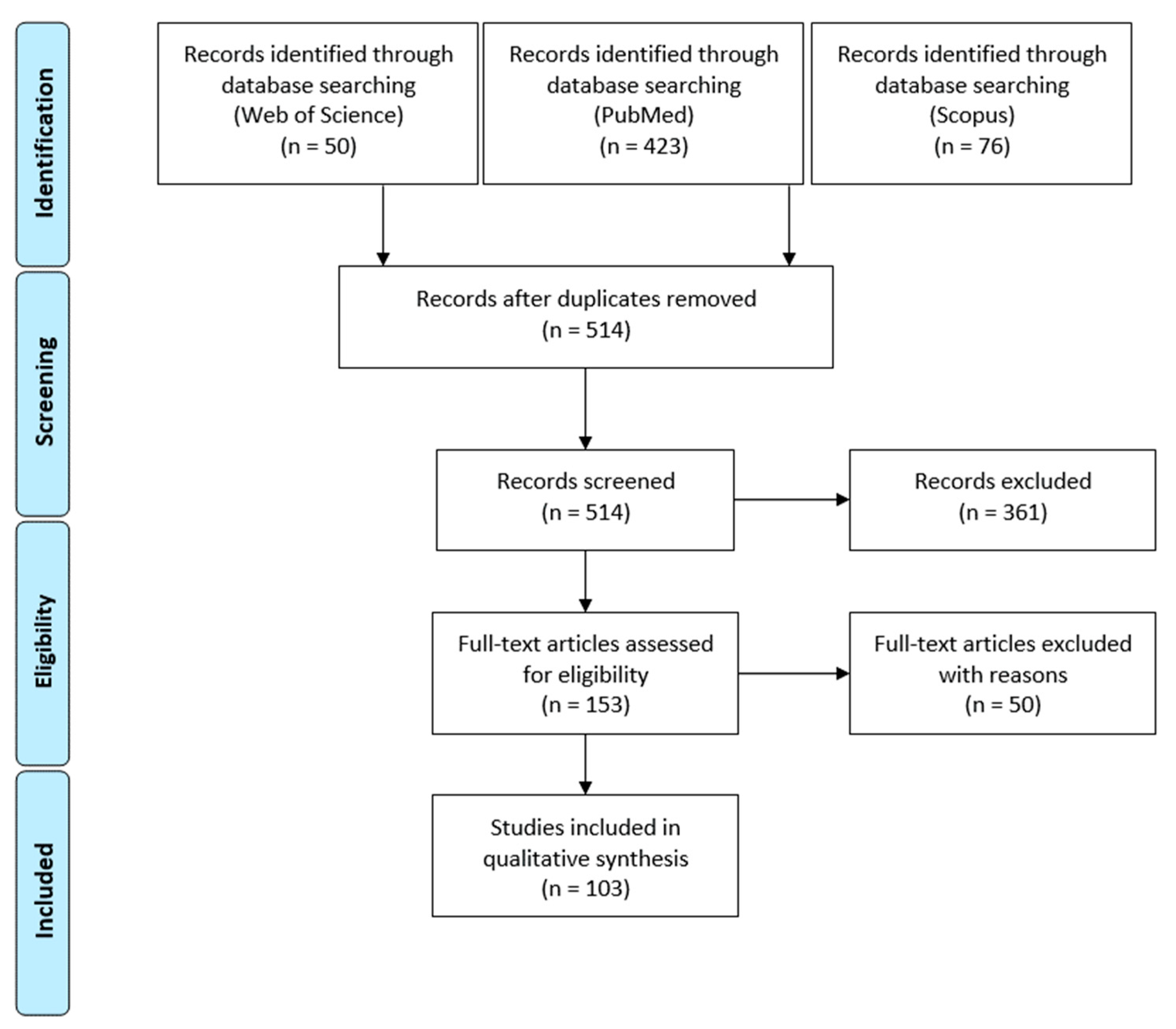 Healthcare 09 01508 g008 Healthcare 09 01508 g008