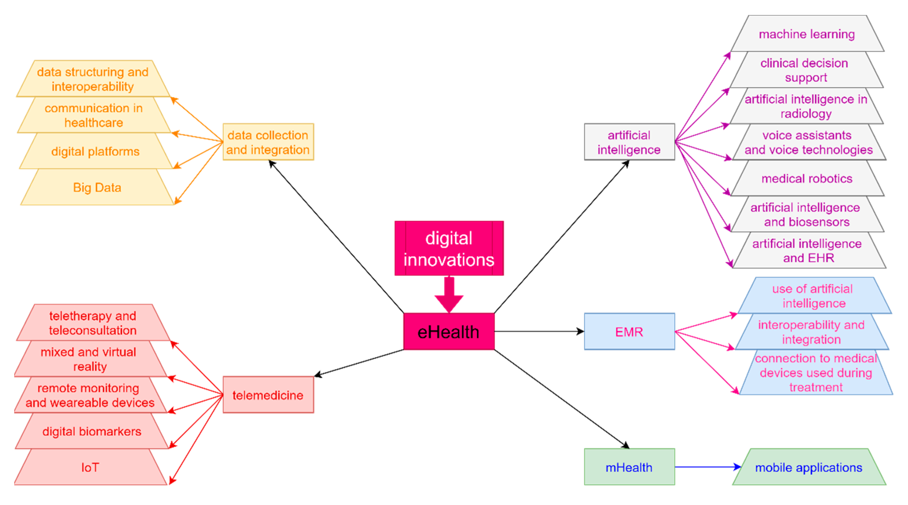 Healthcare 09 01508 g009 Healthcare 09 01508 g009