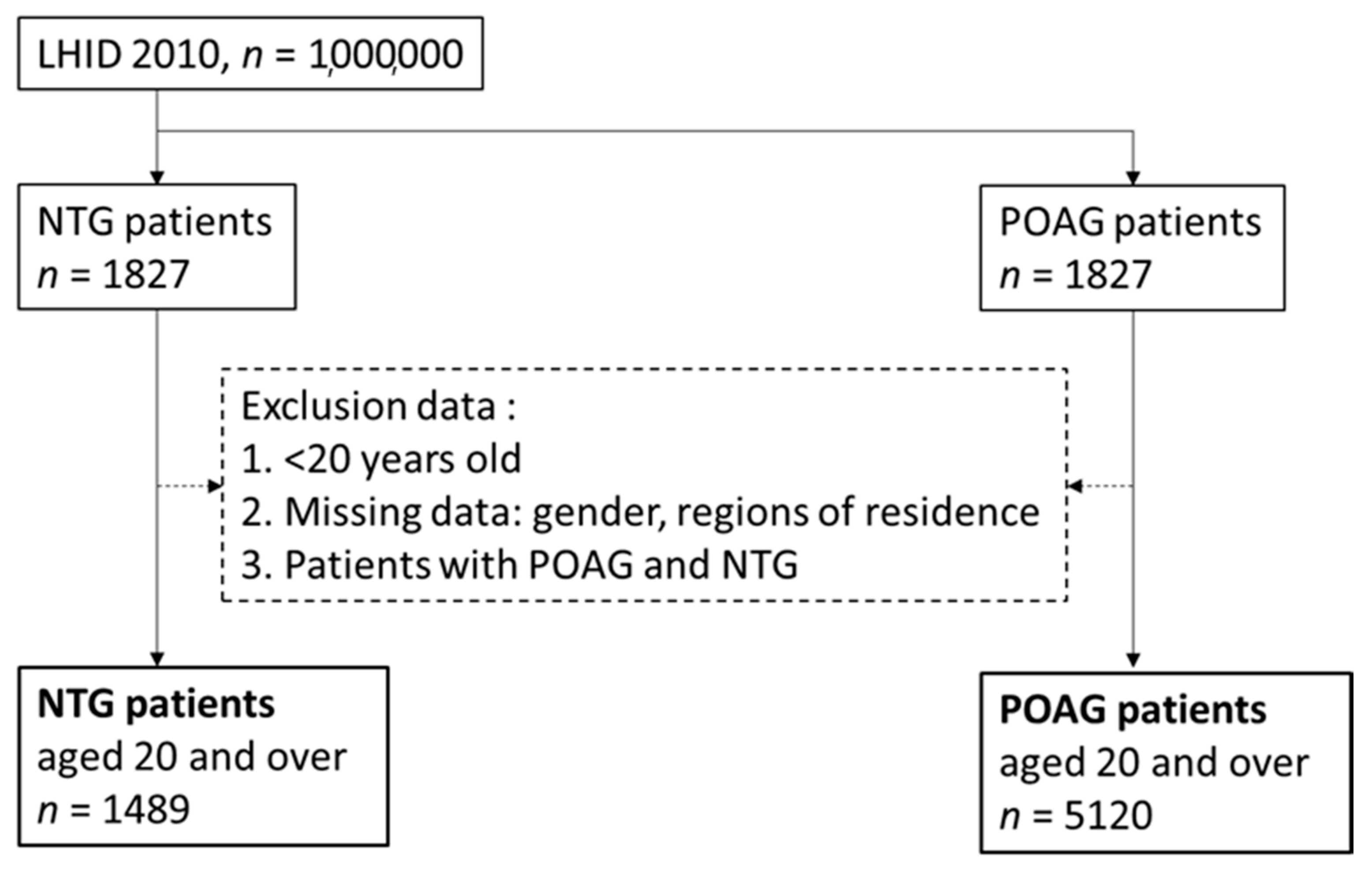 Healthcare 09 01509 g001 550