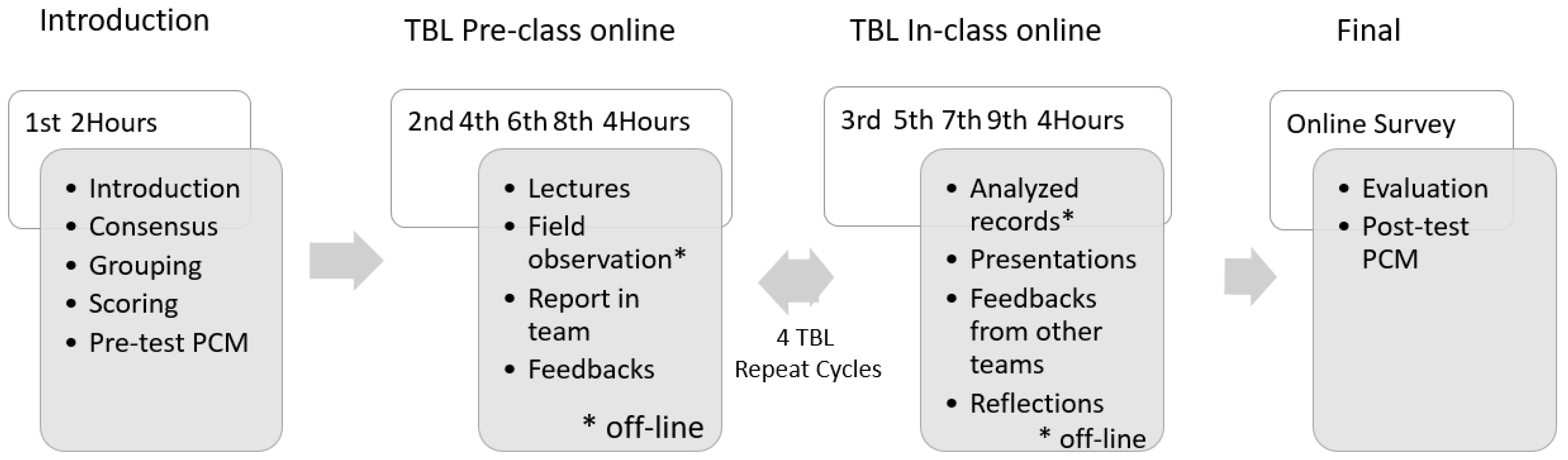 Healthcare 09 01510 g001 550