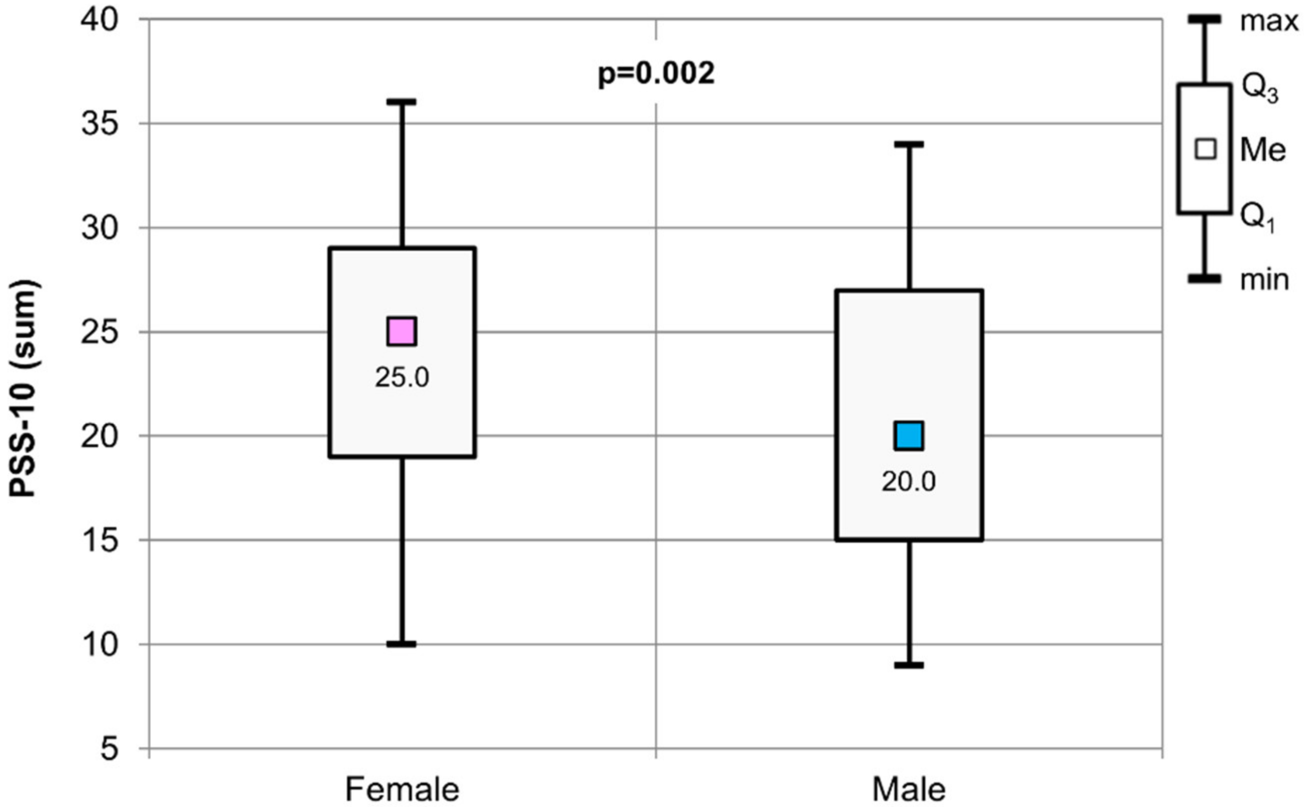 Healthcare 09 01513 g001