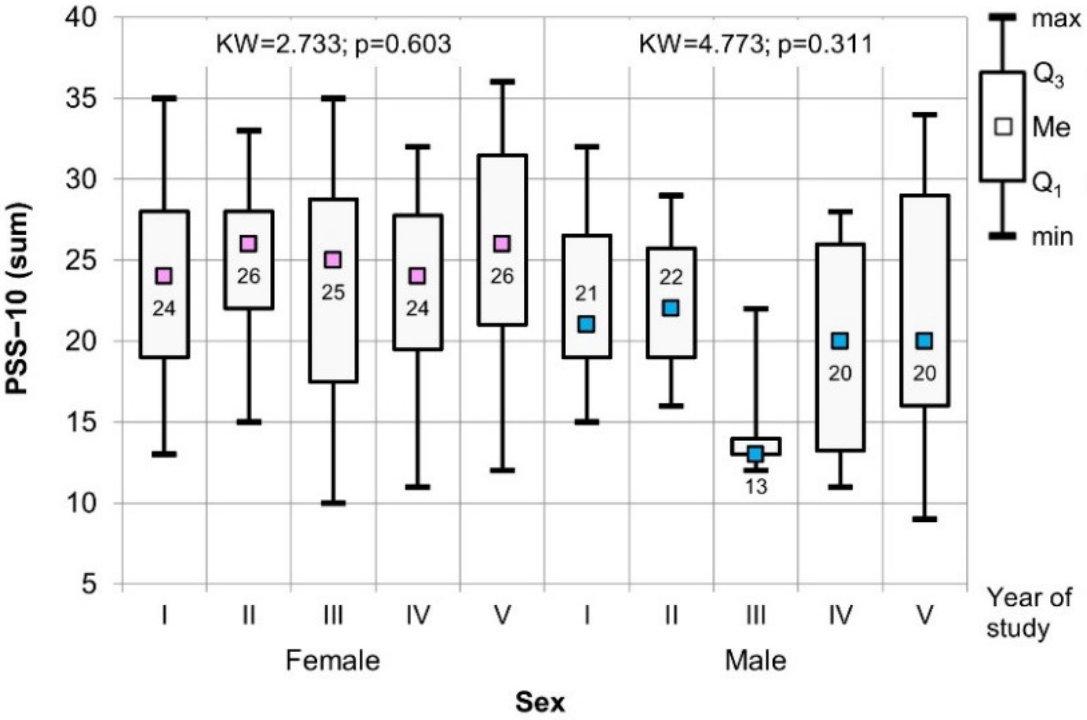 Healthcare 09 01513 g003