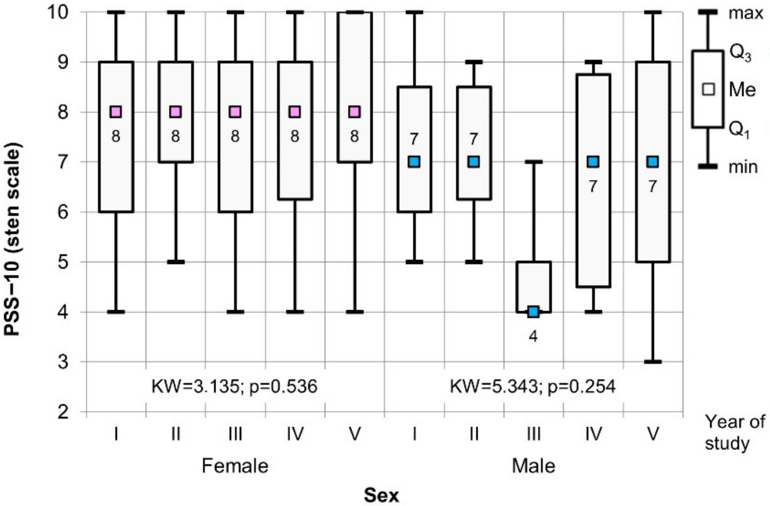 Healthcare 09 01513 g004