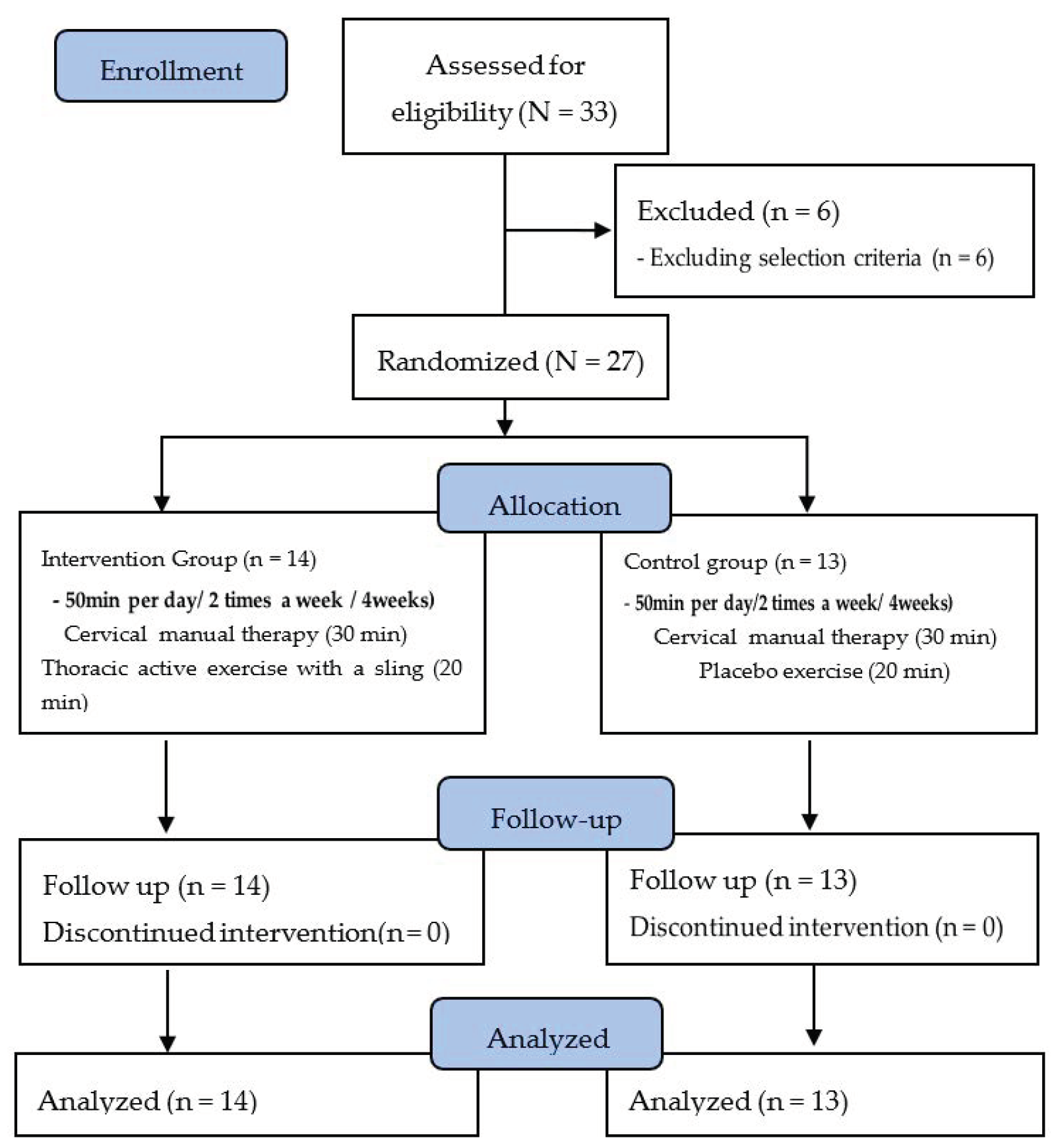 Healthcare 09 01514 g001
