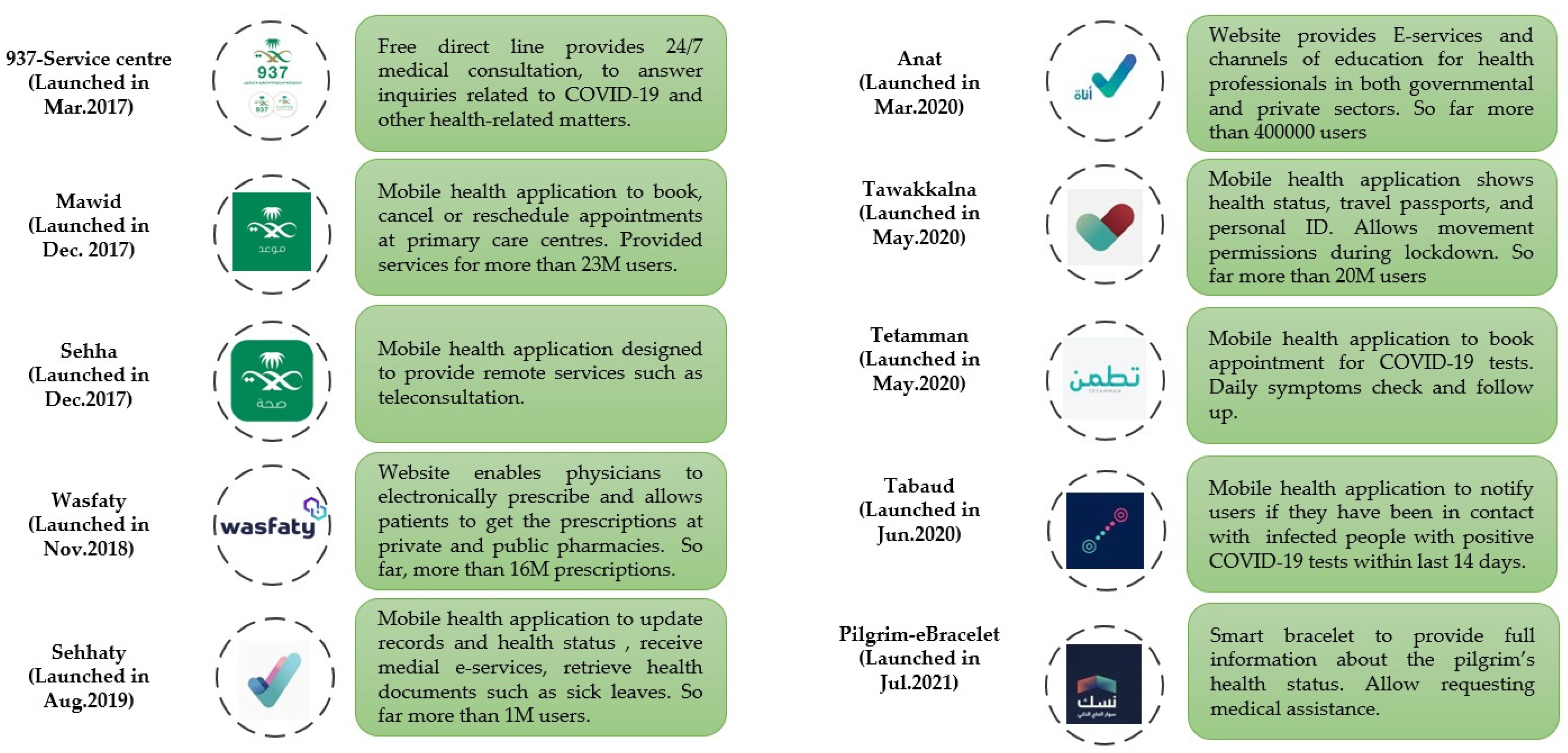 Healthcare 09 01517 g001