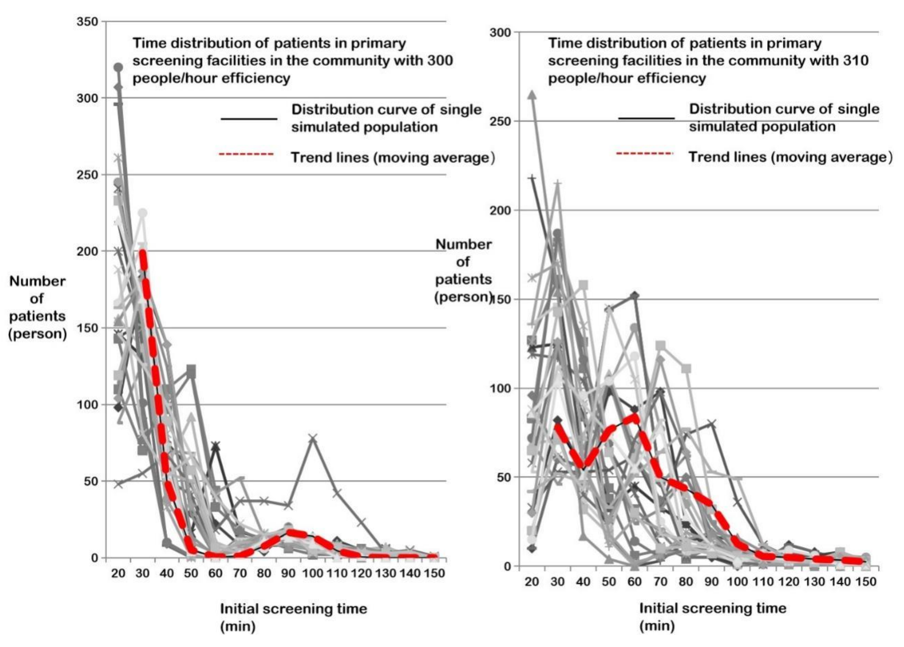 Healthcare 09 01519 g007 550