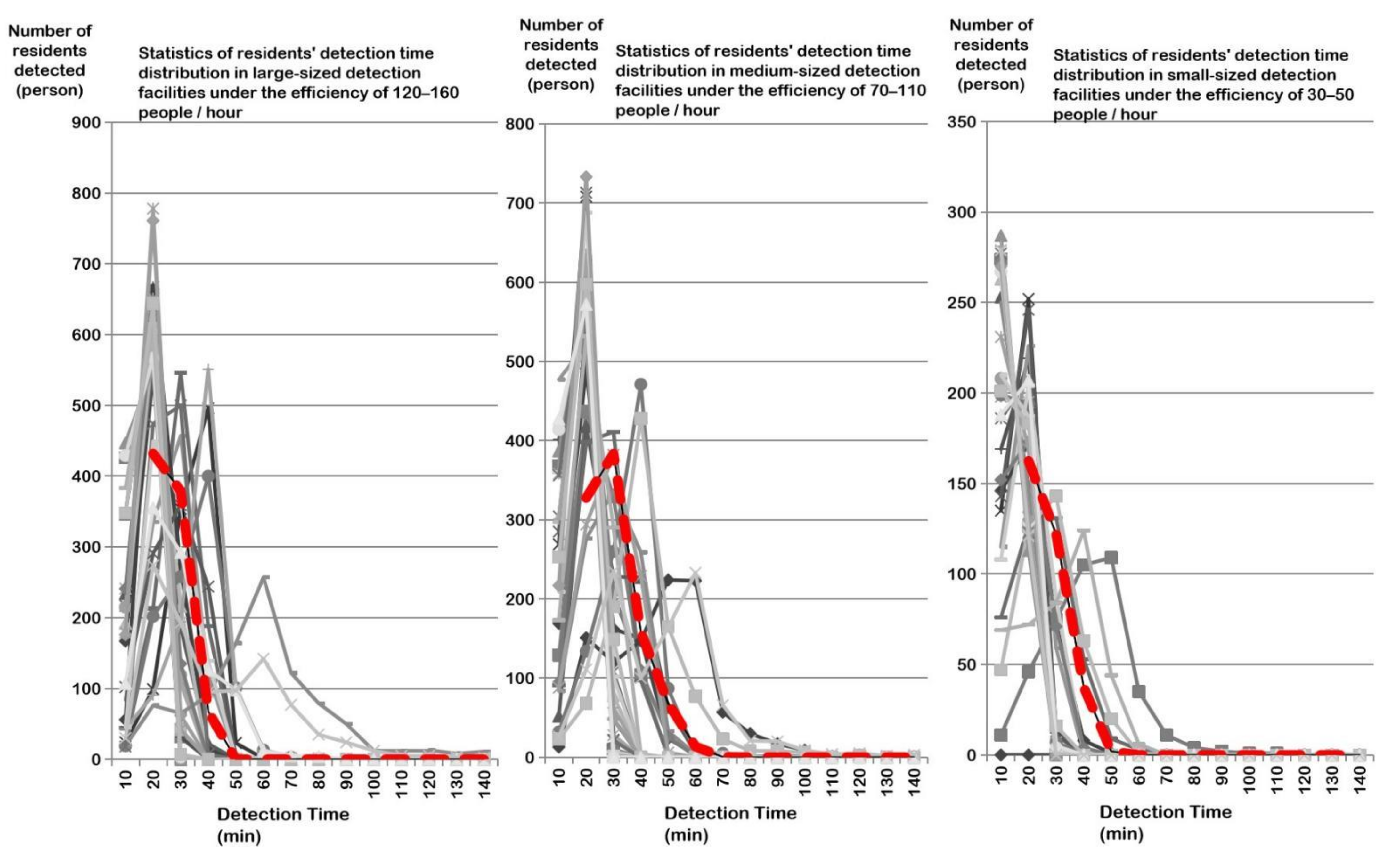 Healthcare 09 01519 g008 550