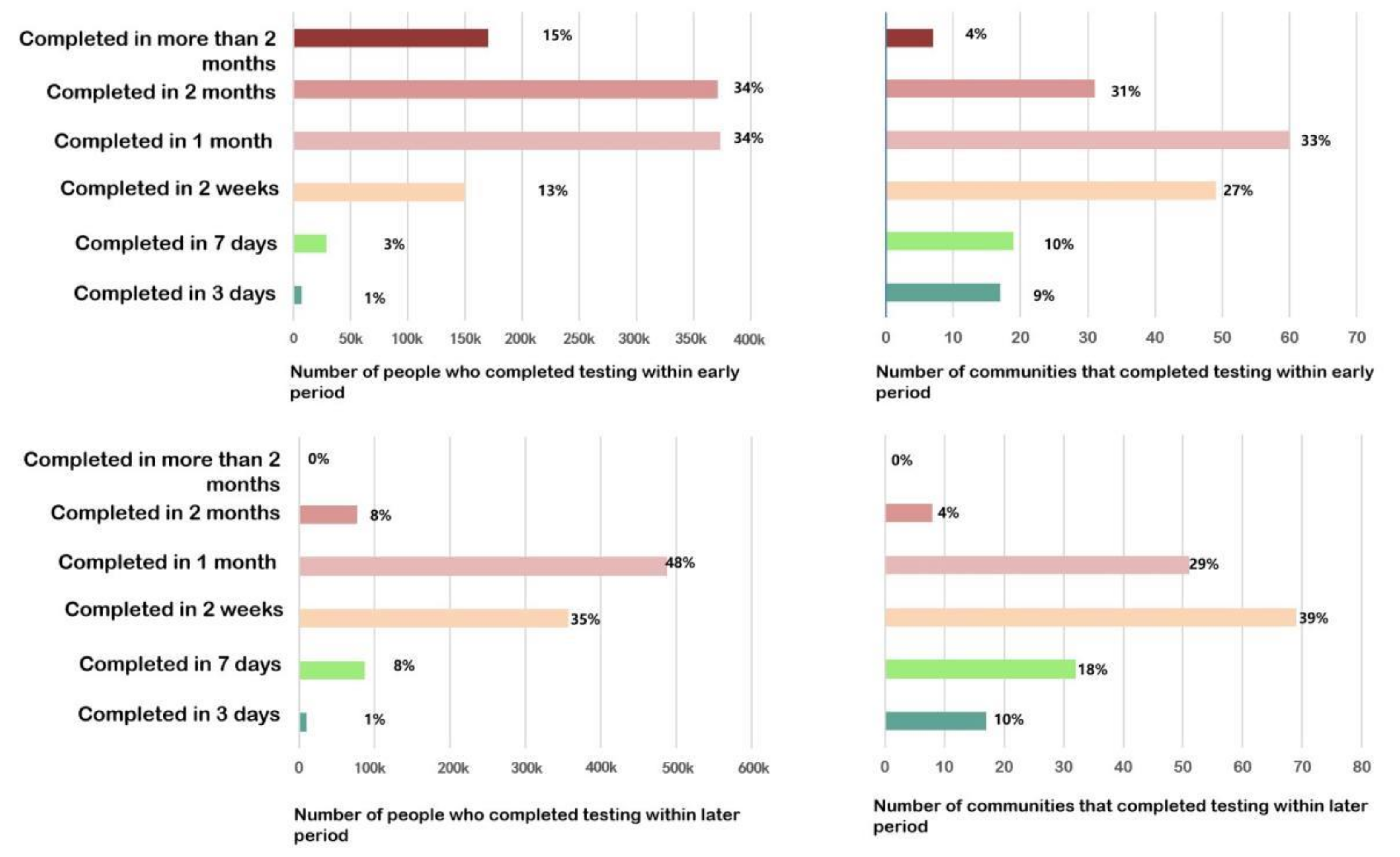 Healthcare 09 01519 g012 550
