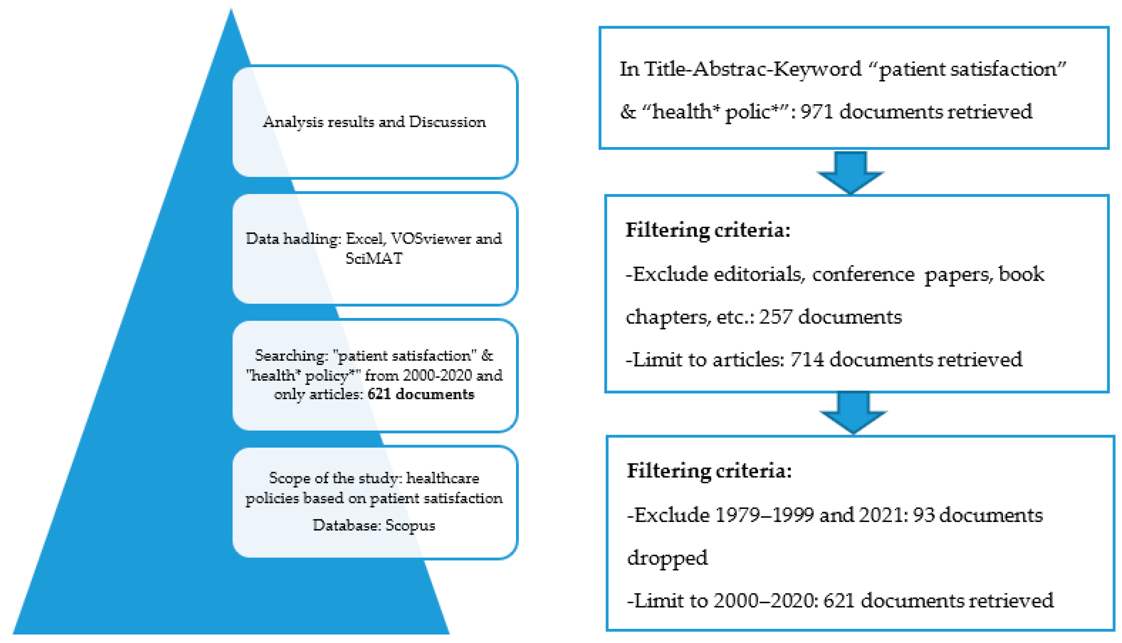 Healthcare 09 01520 g001