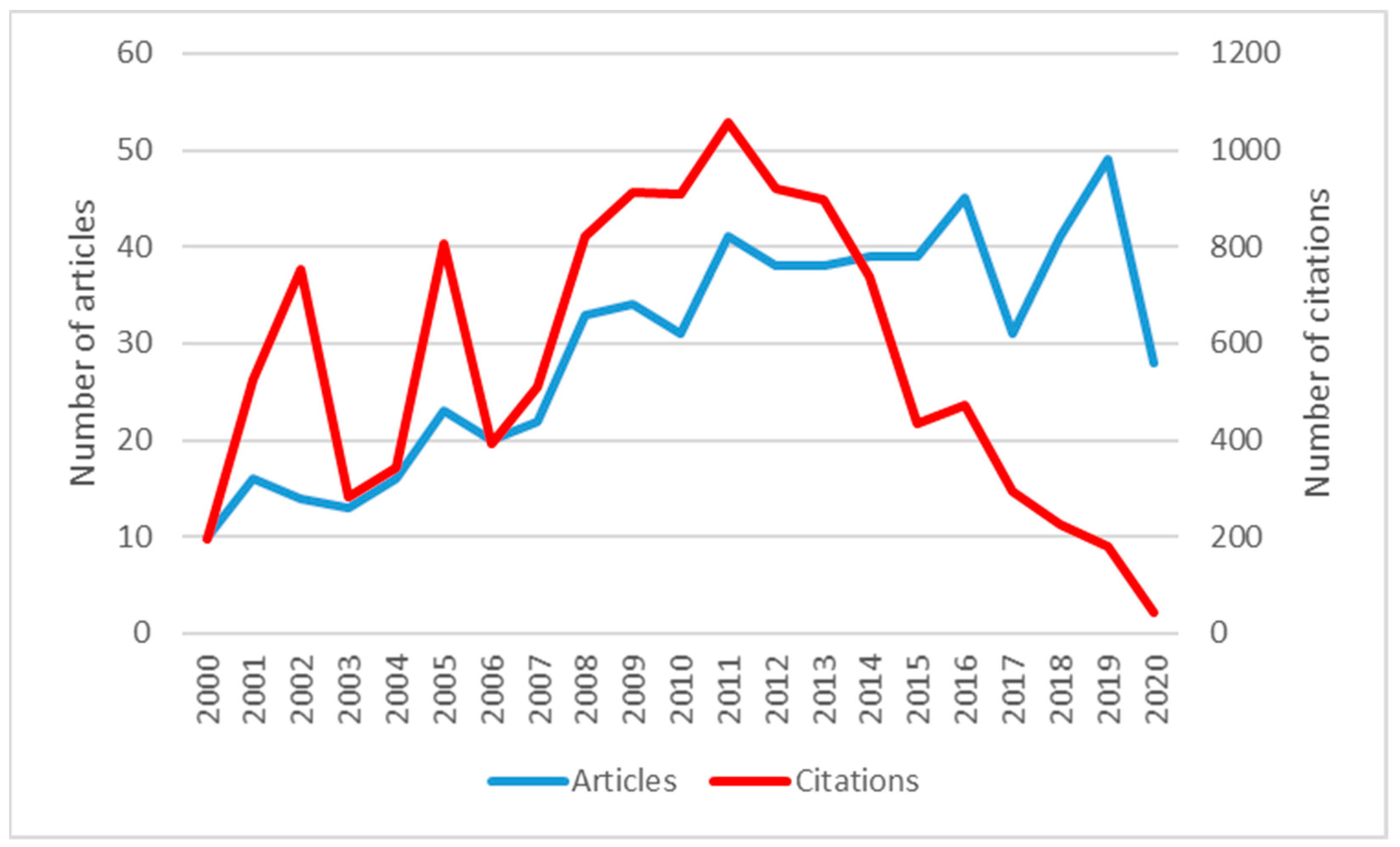 Healthcare 09 01520 g002