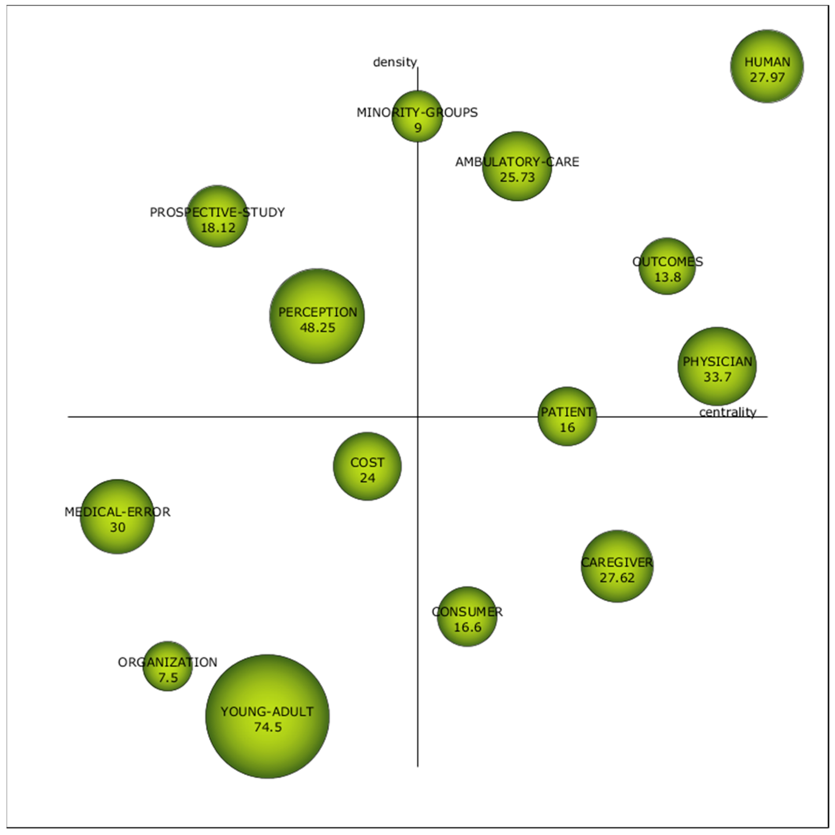 Healthcare 09 01520 g007