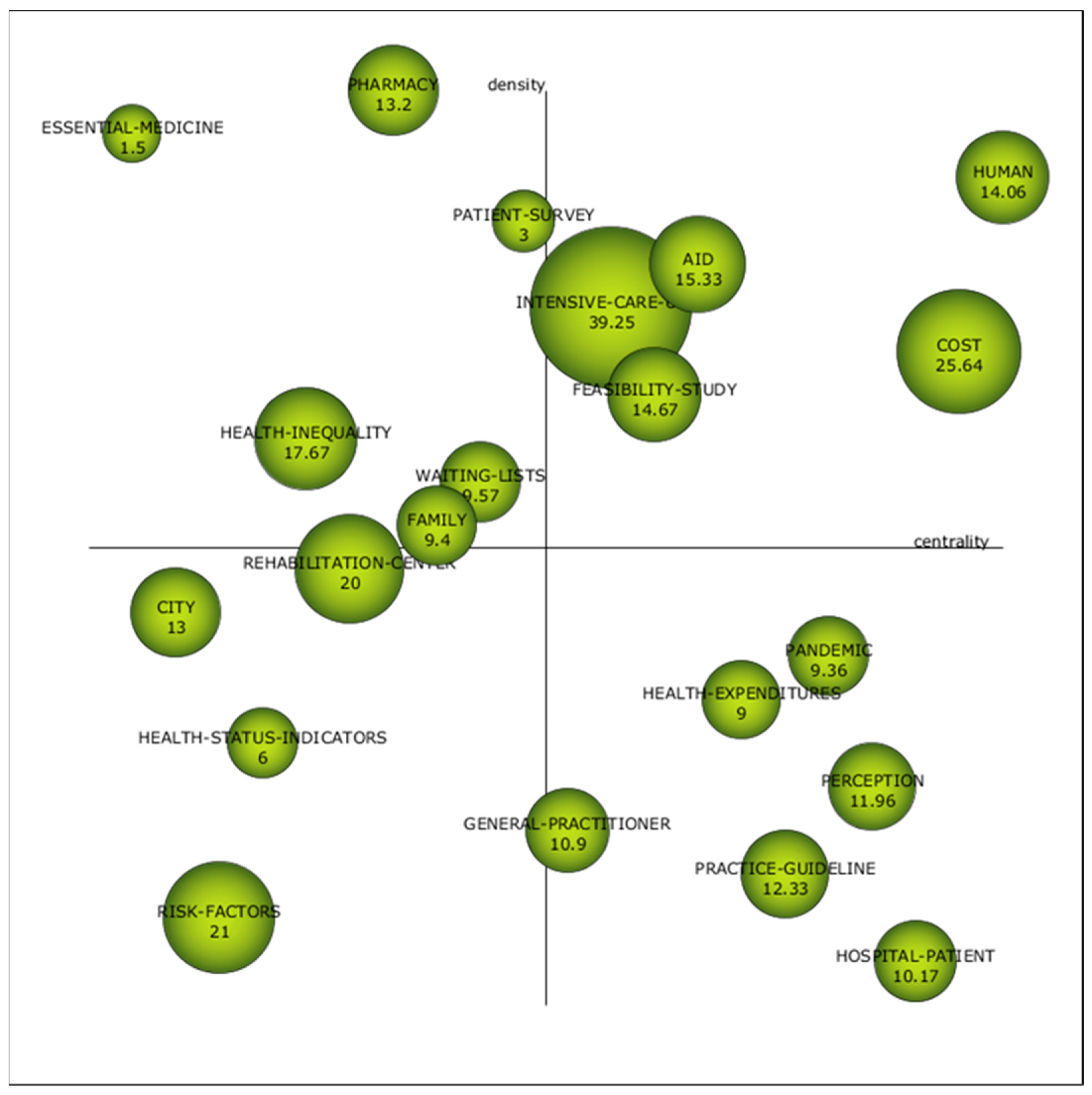 Healthcare 09 01520 g008