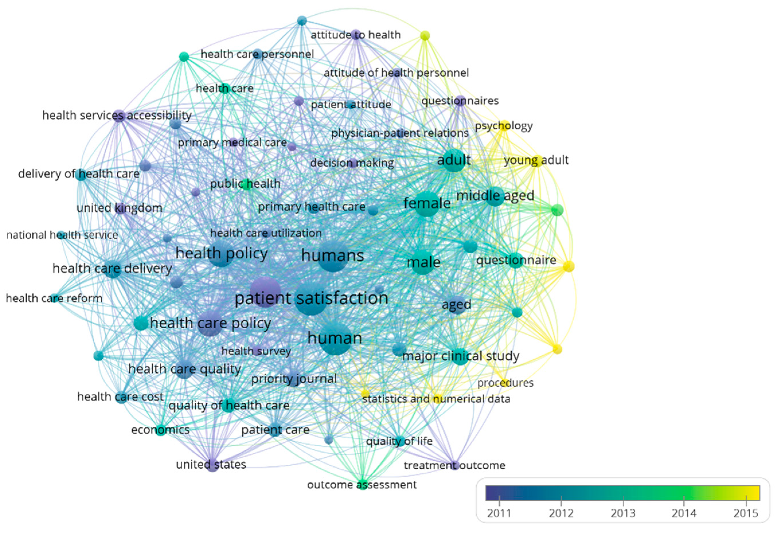 Healthcare 09 01520 g009
