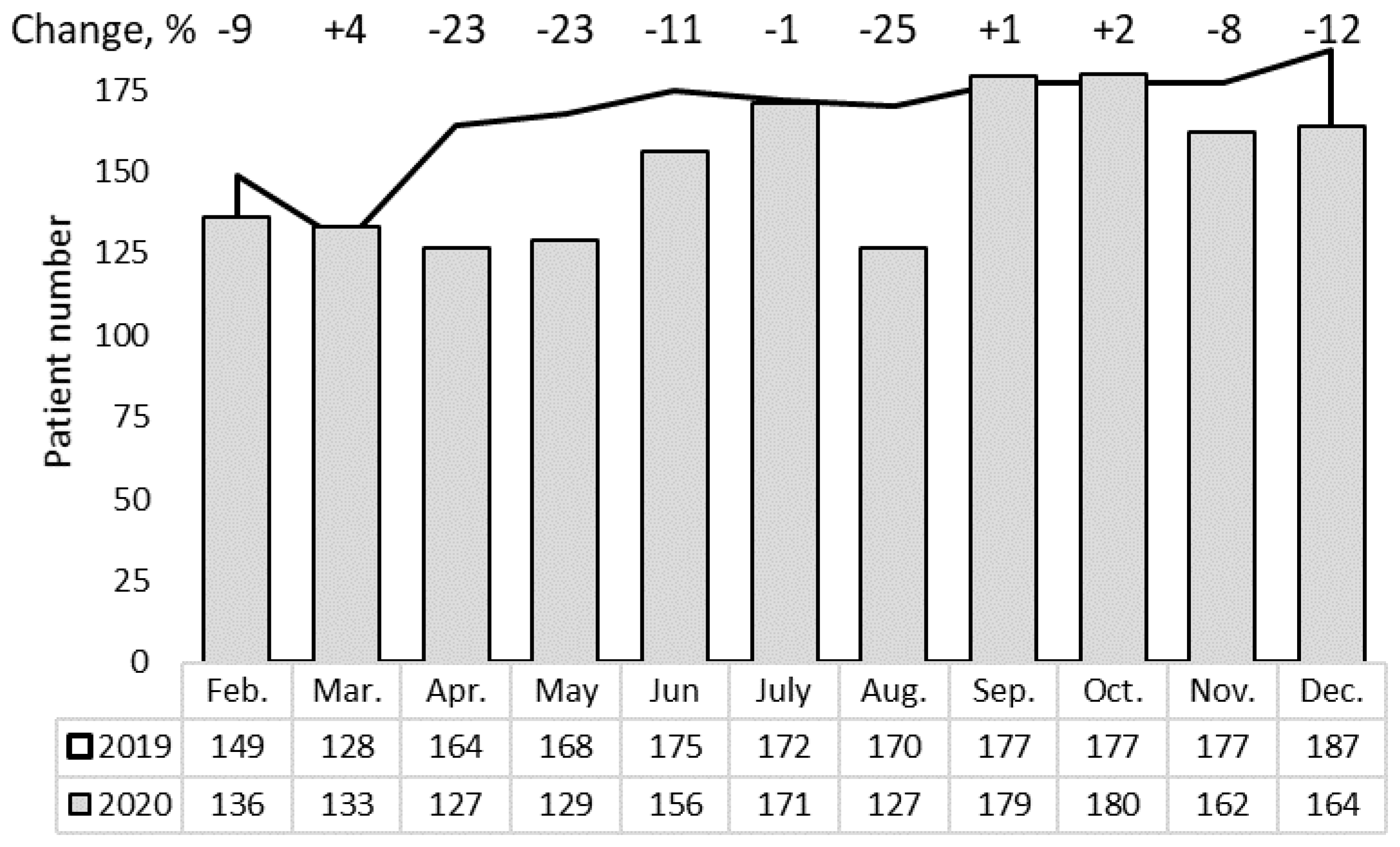 Healthcare 09 01522 g002 550