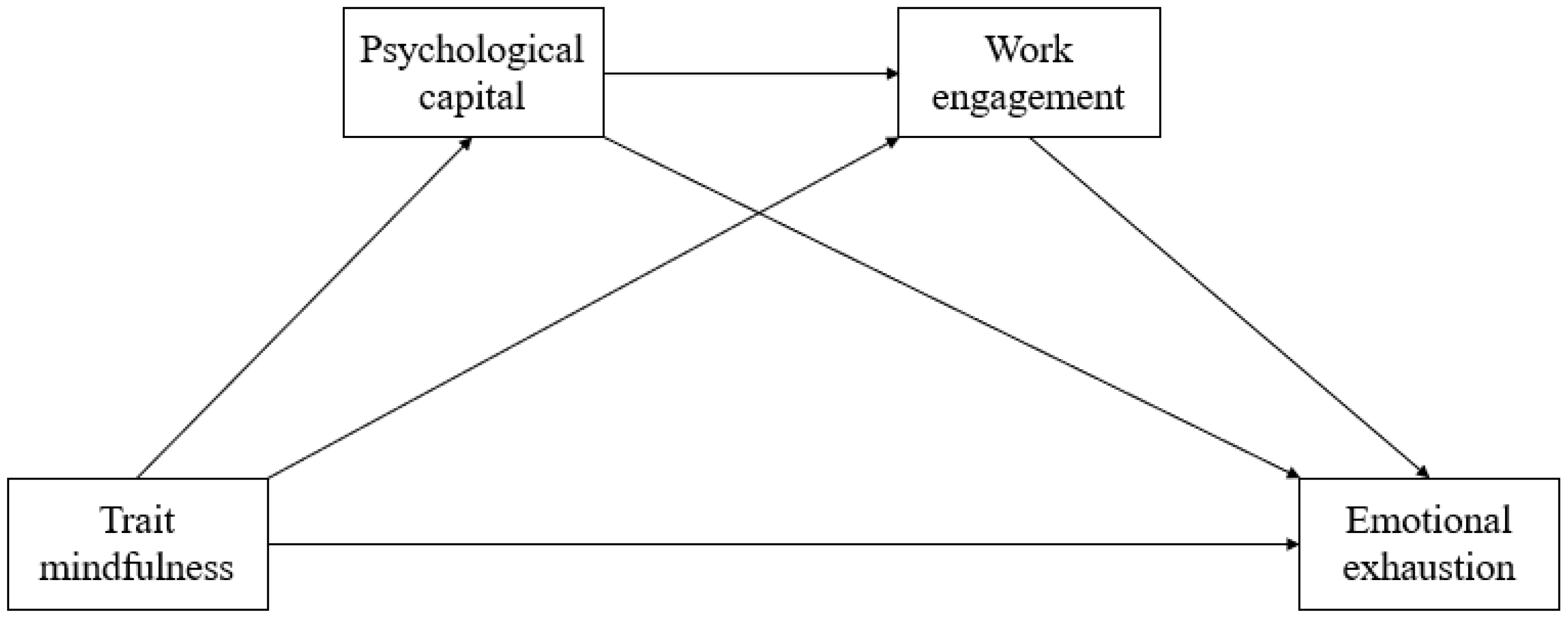 Healthcare 09 01527 g001